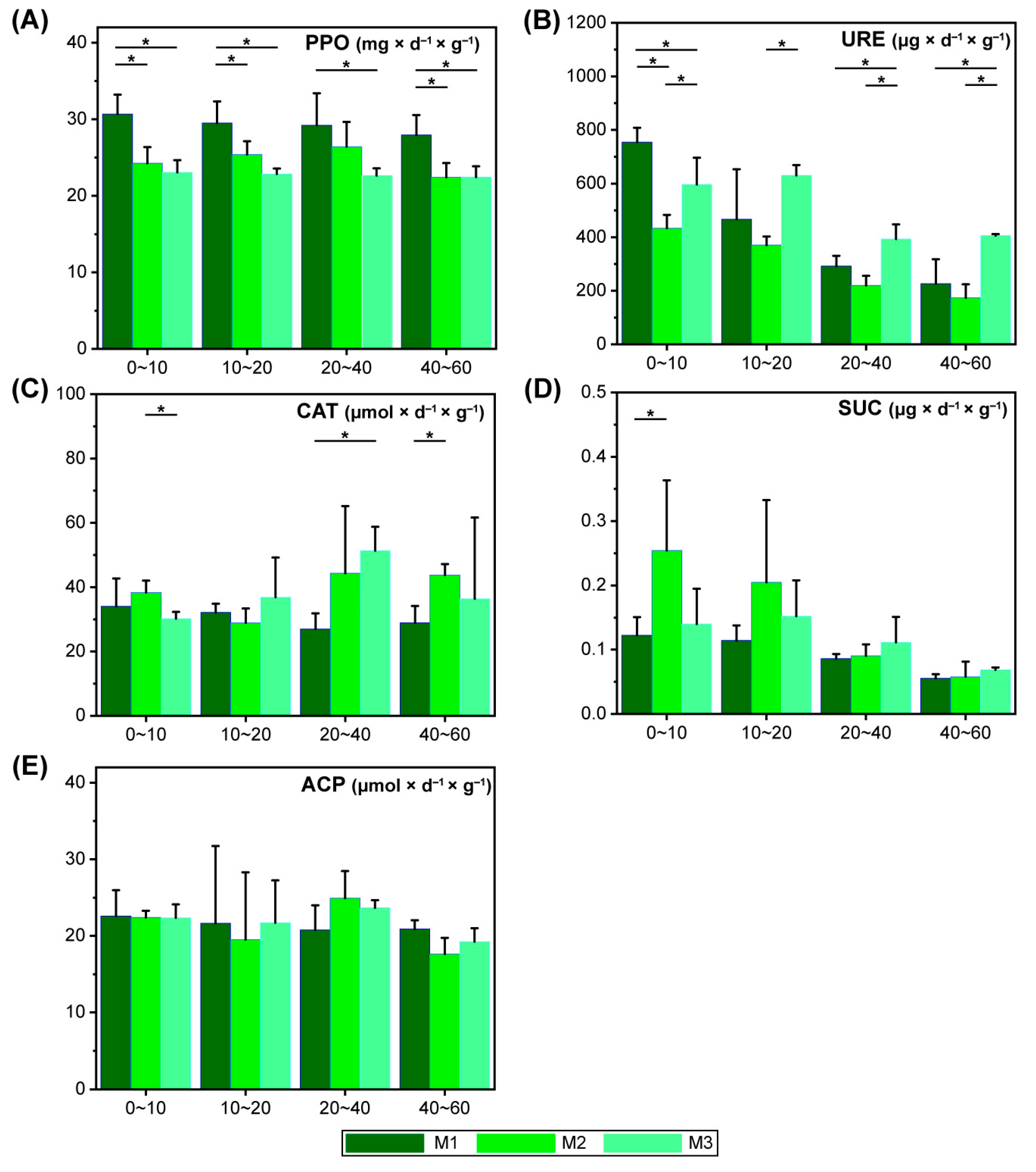 Forests 14 00877 g004