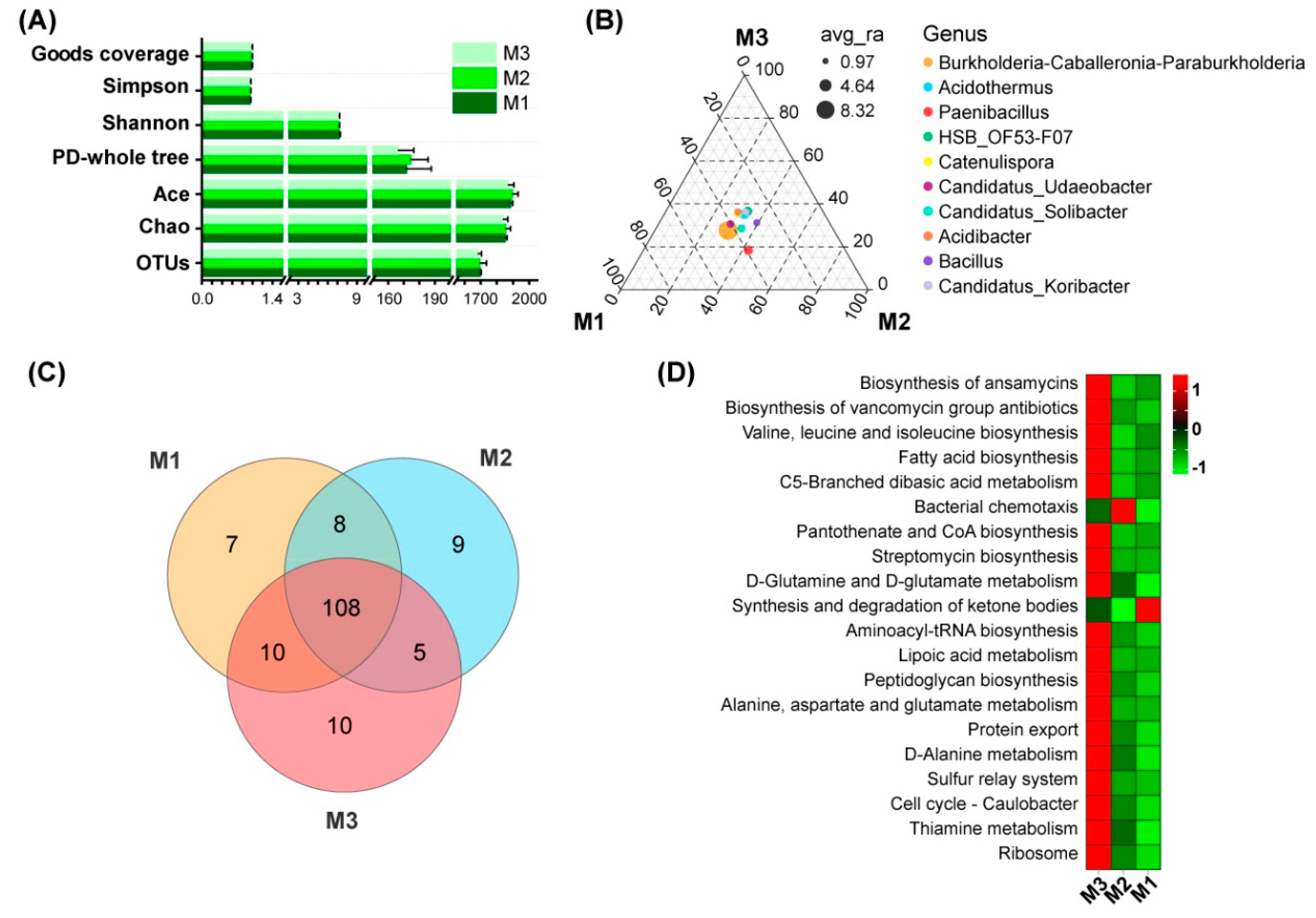 Forests 14 00877 g005