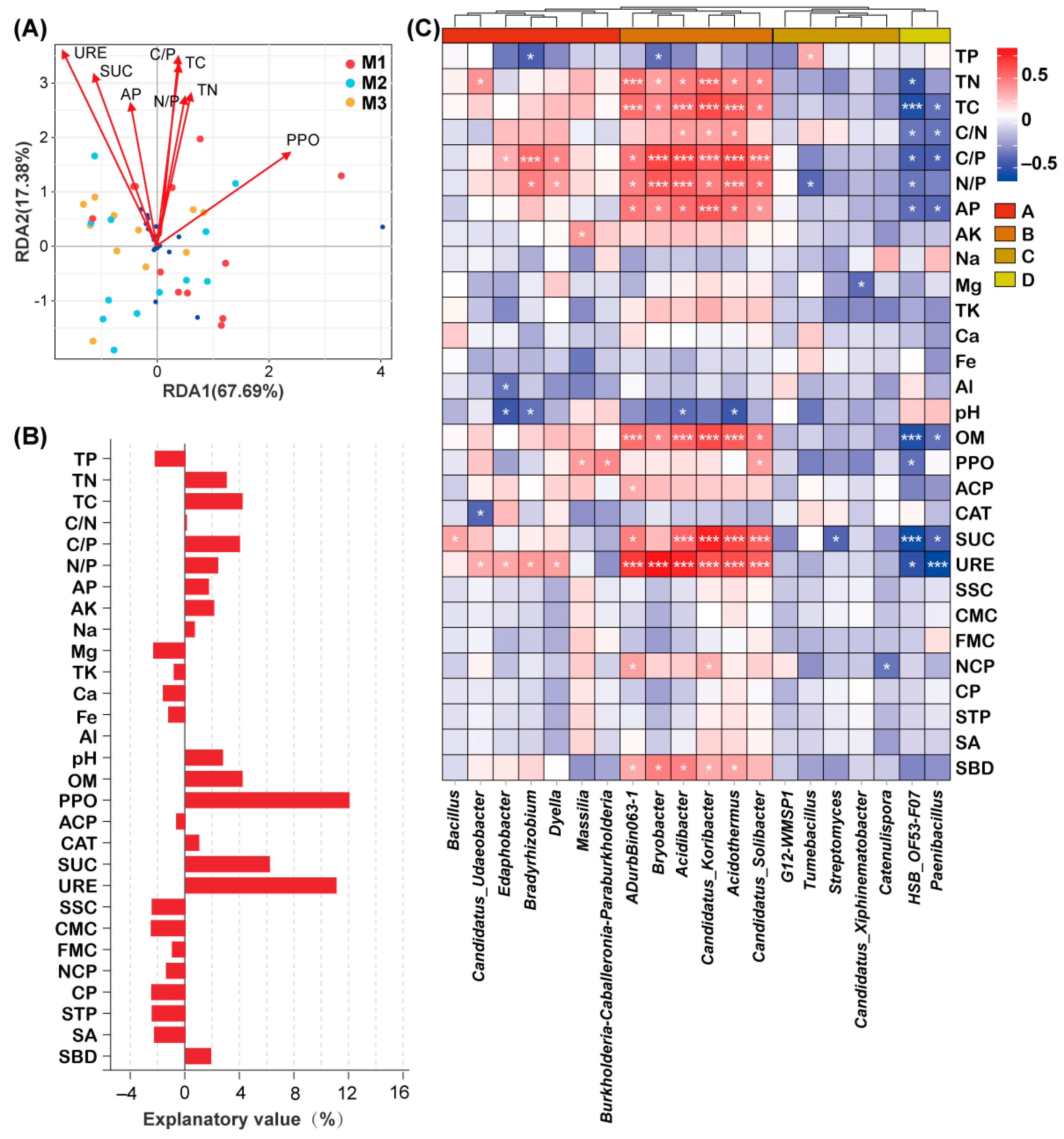 Forests 14 00877 g006