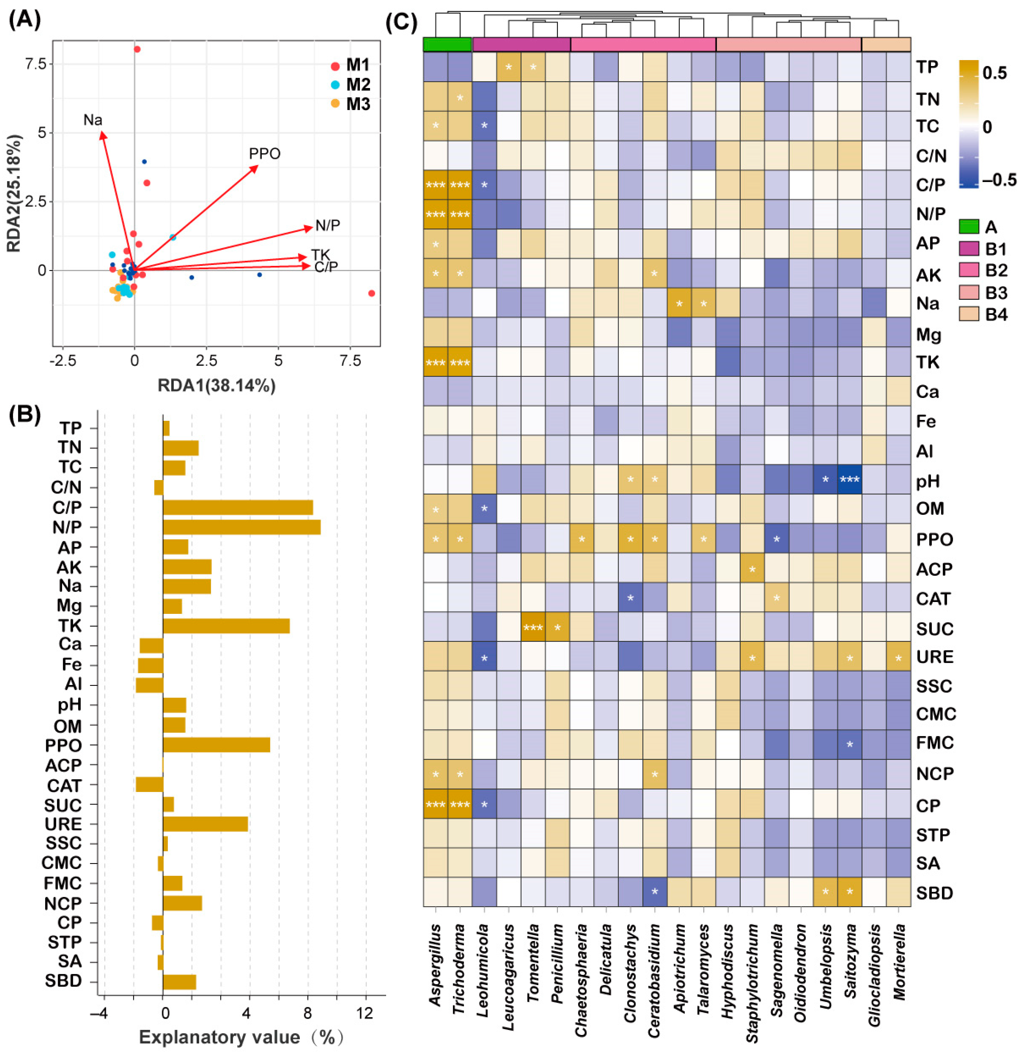 Forests 14 00877 g008