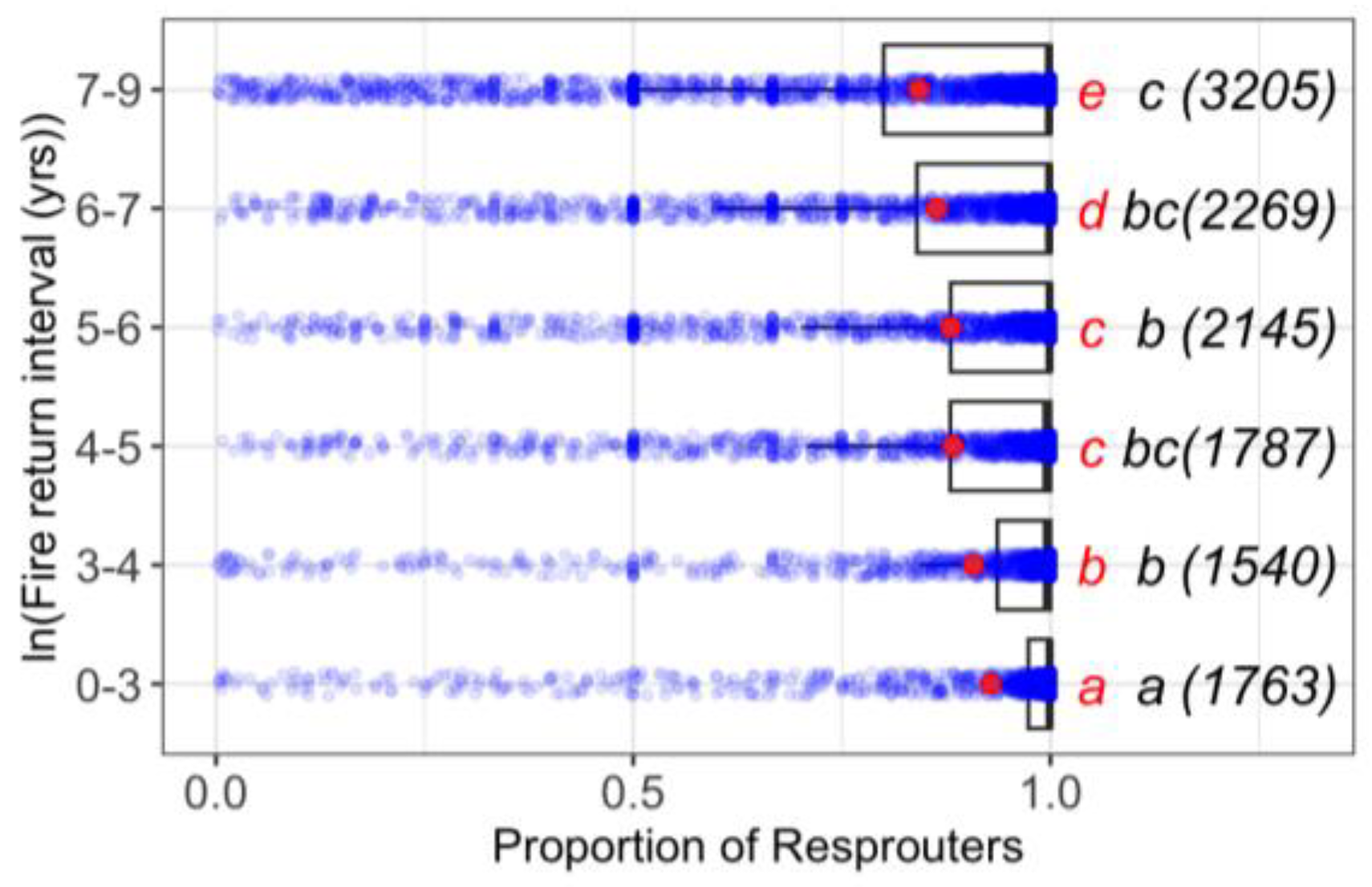 Forests 14 00878 g002 Forests 14 00878 g002