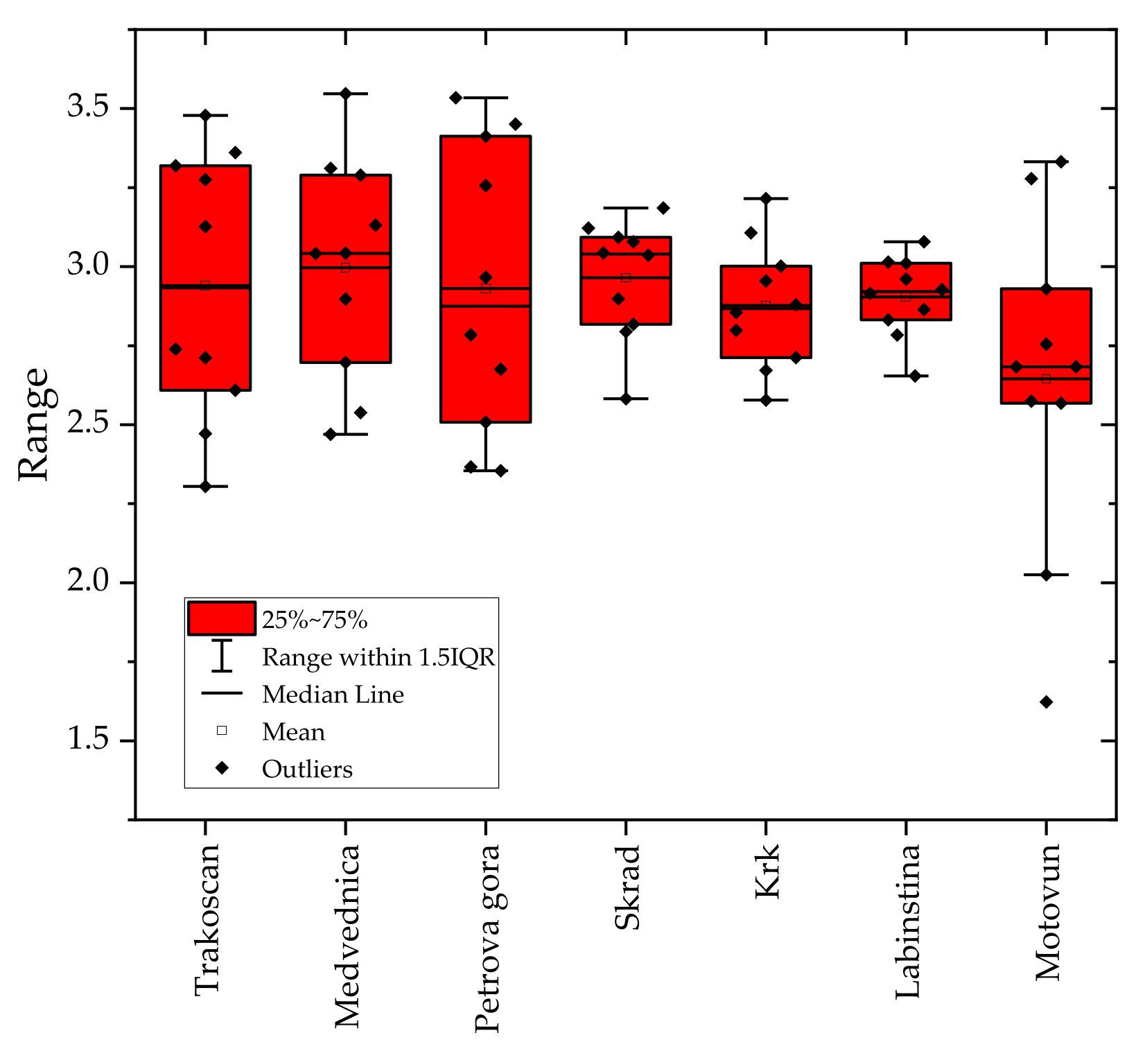Forests 14 00879 g002