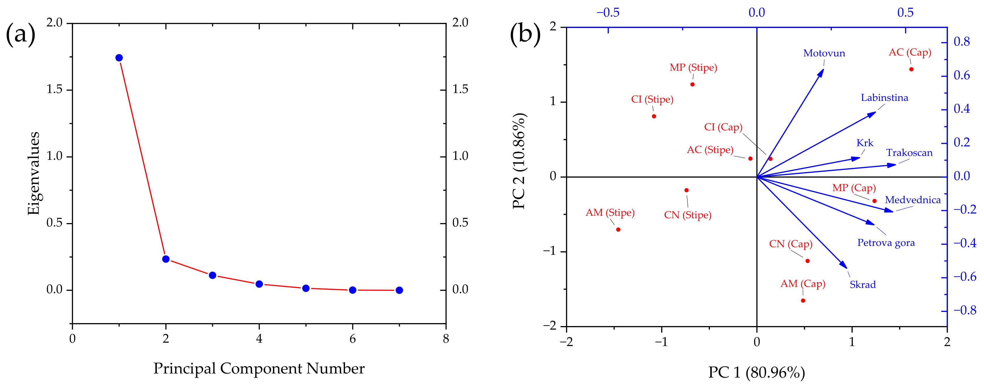 Forests 14 00879 g003