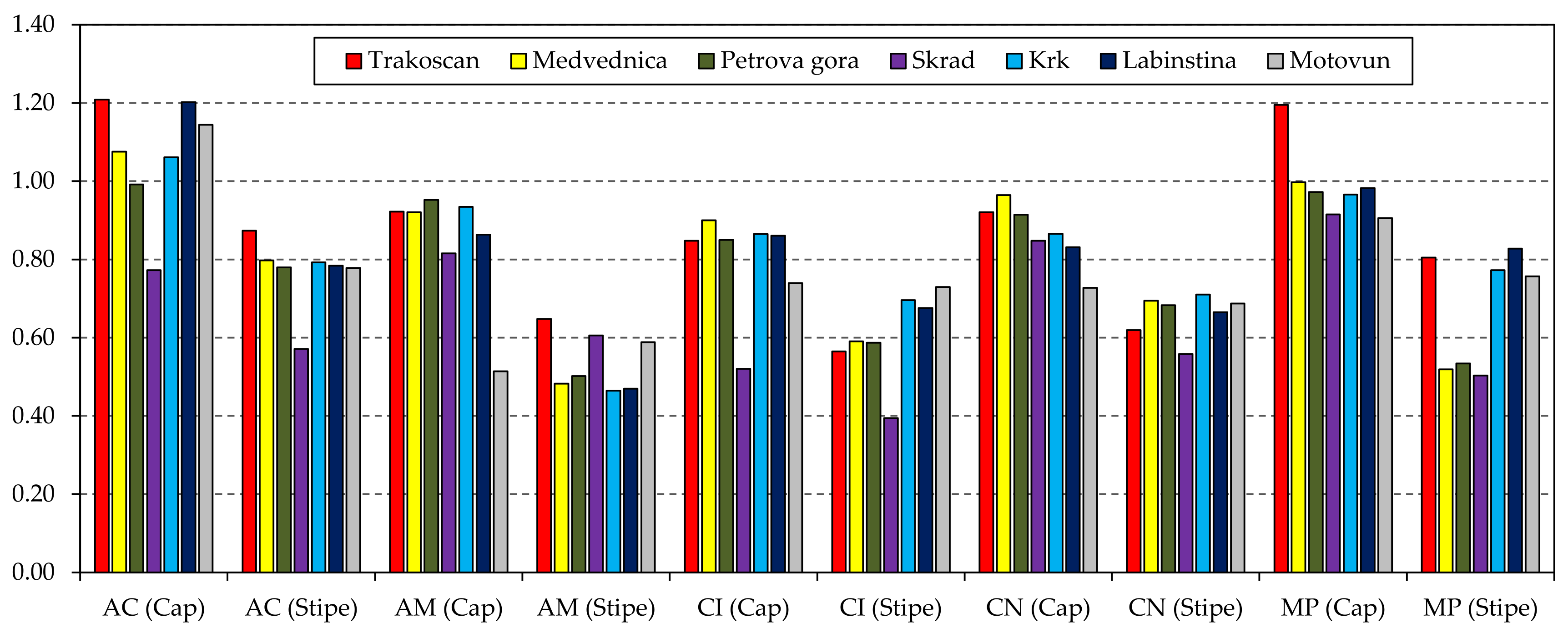 Forests 14 00879 g005