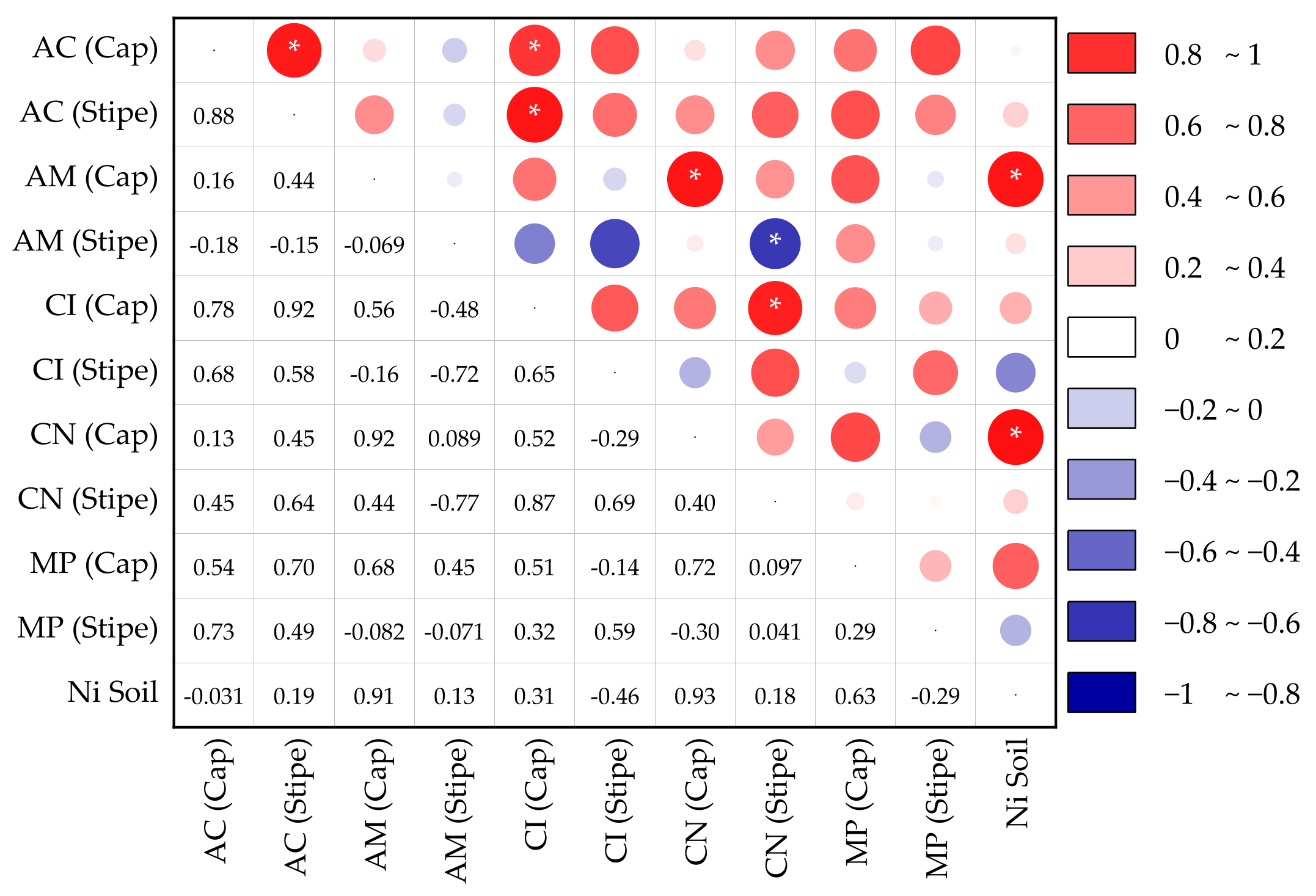 Forests 14 00879 g006