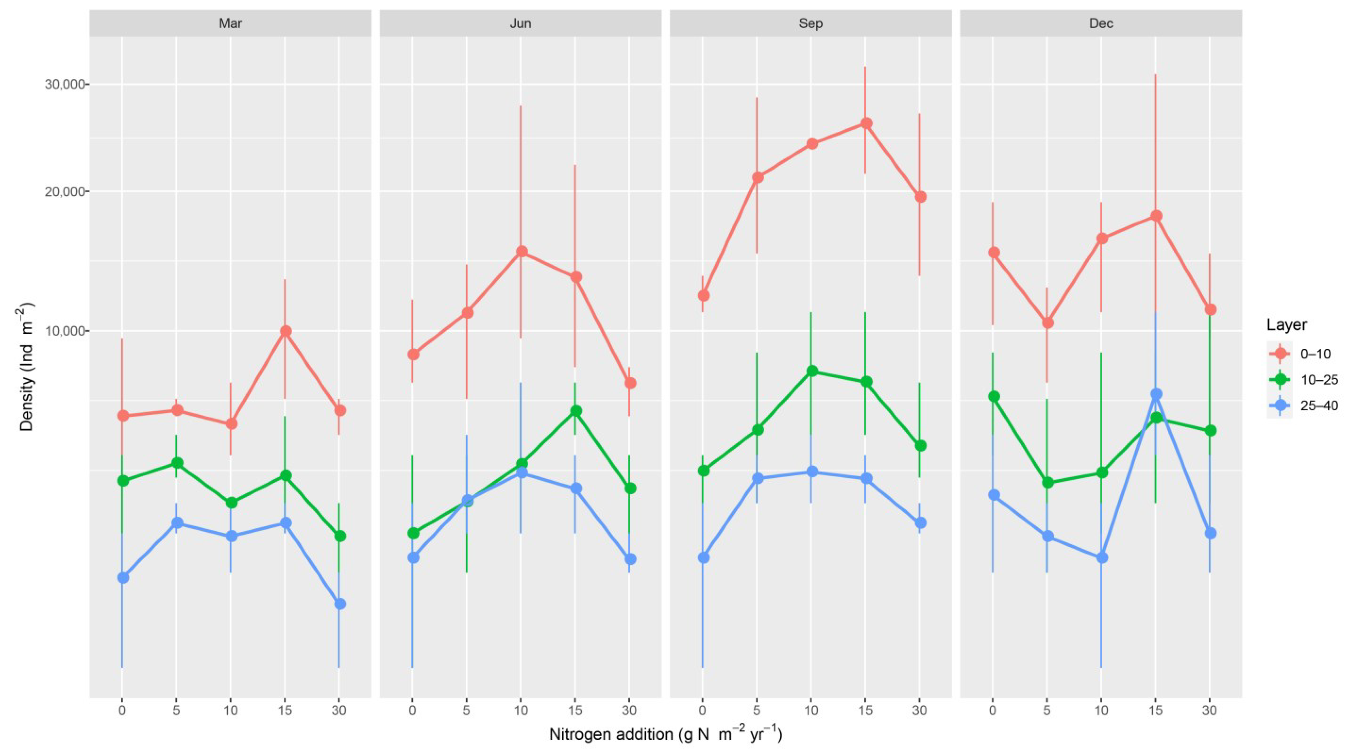 Forests 14 00880 g002 Forests 14 00880 g002