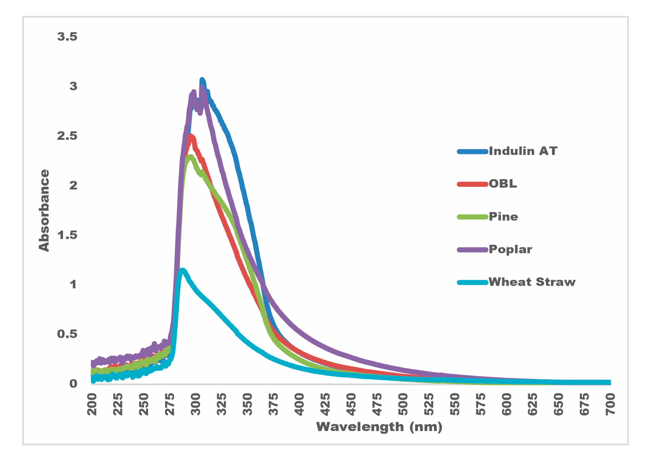 Forests 14 00882 g002 Forests 14 00882 g002