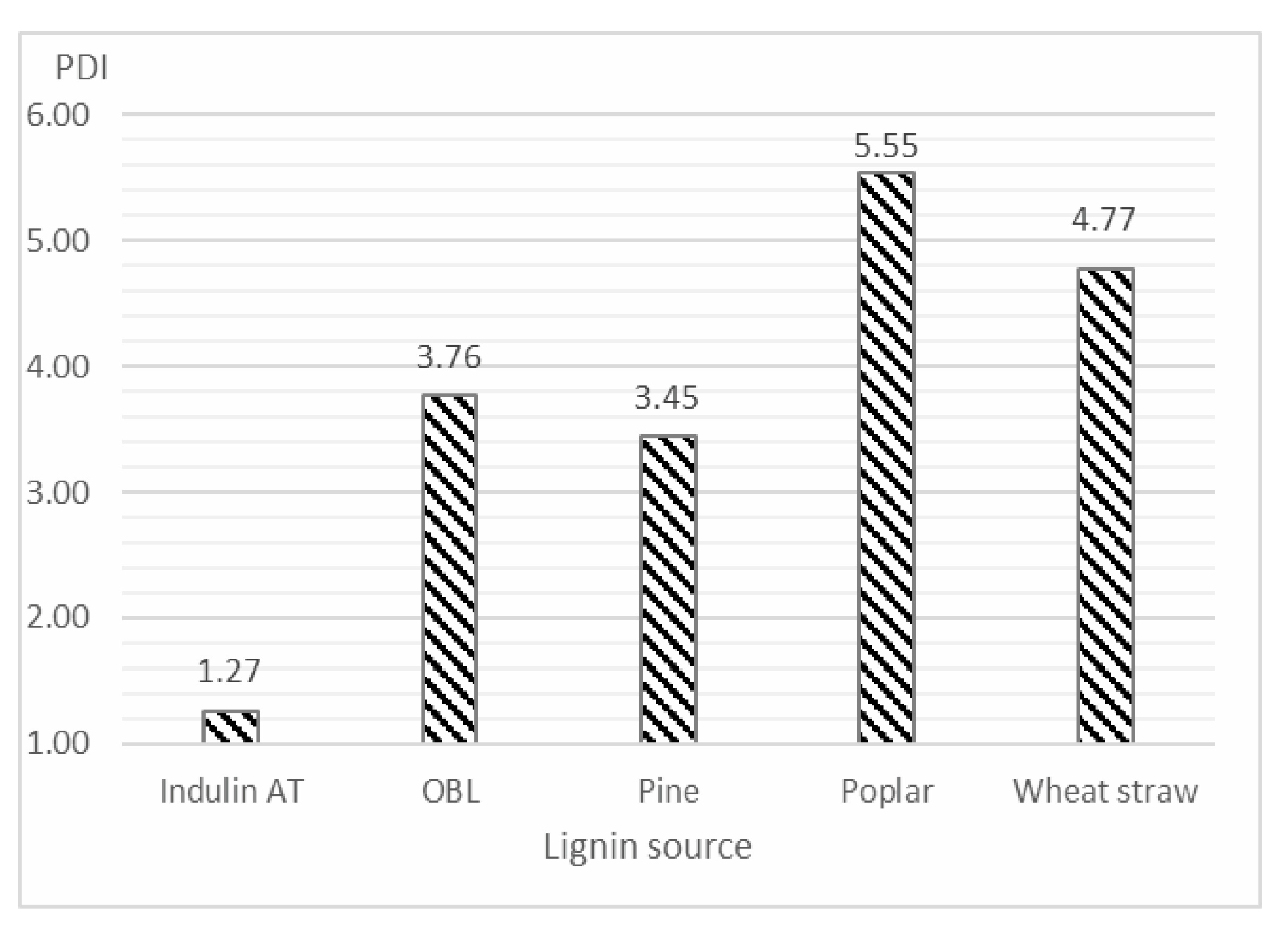 Forests 14 00882 g004 Forests 14 00882 g004