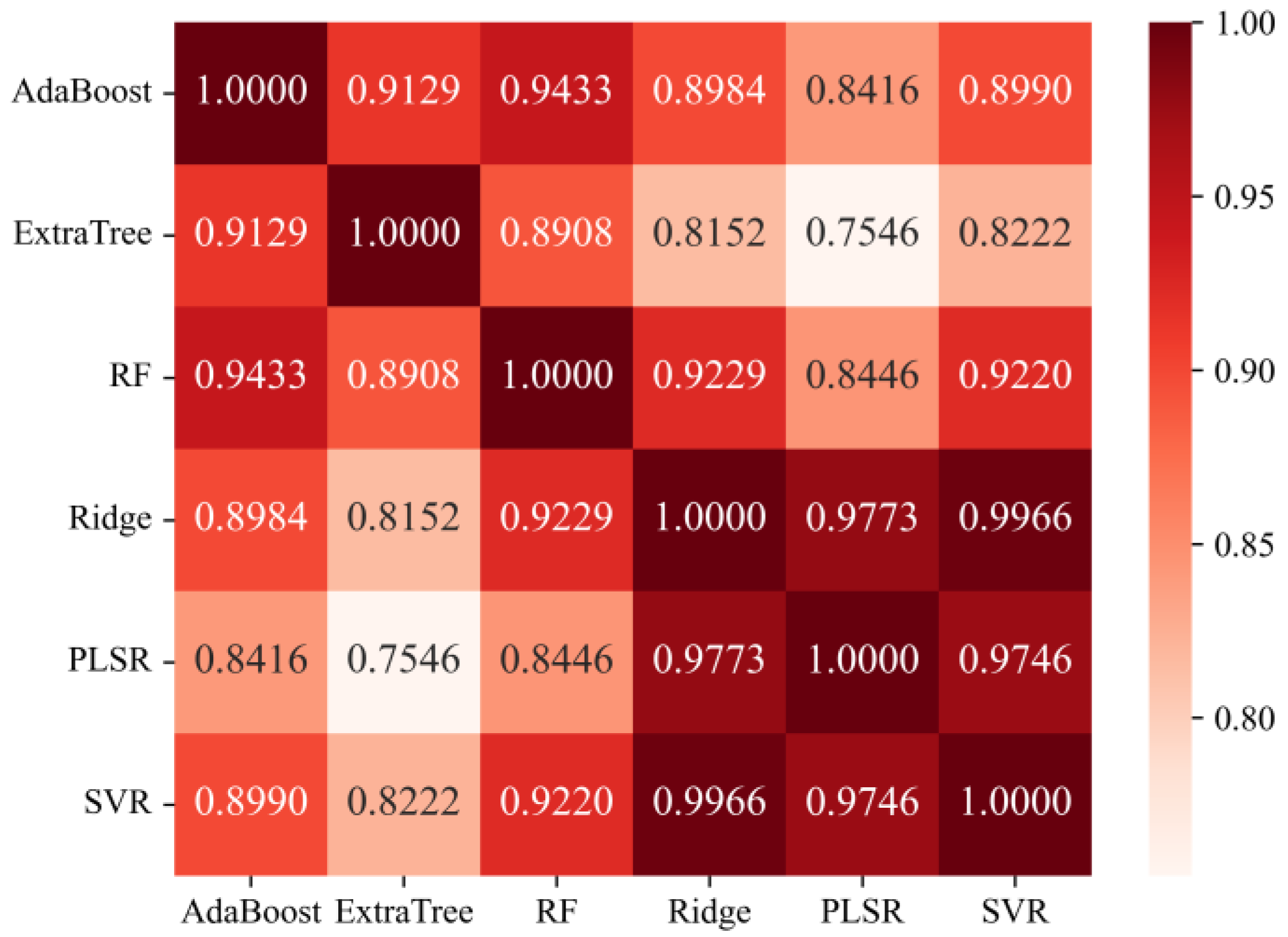 Forests 14 00883 g004 Forests 14 00883 g004