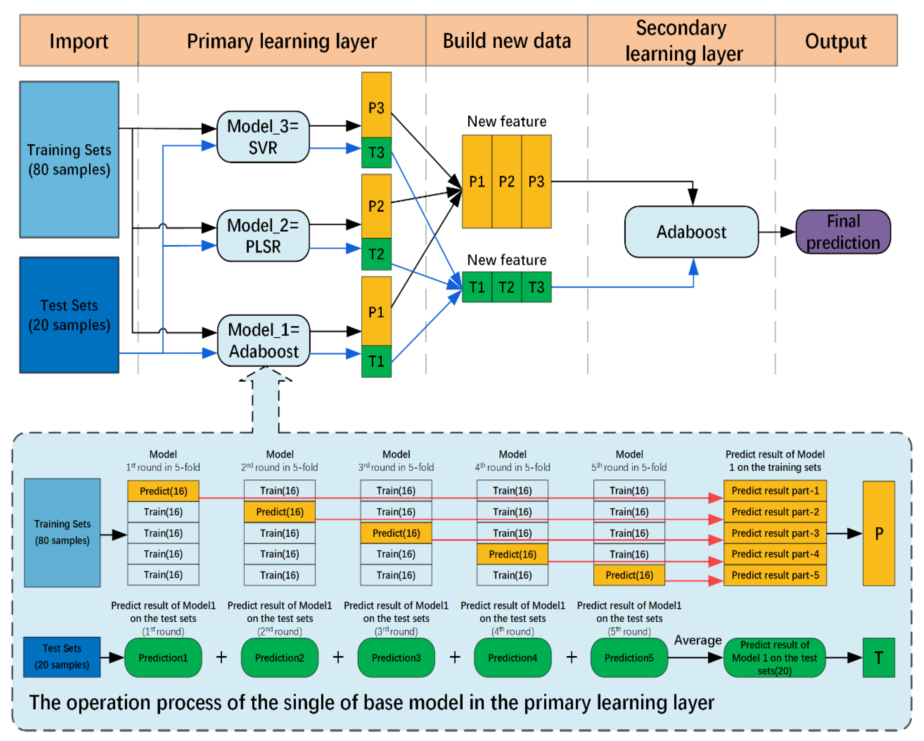 Forests 14 00883 g005 Forests 14 00883 g005