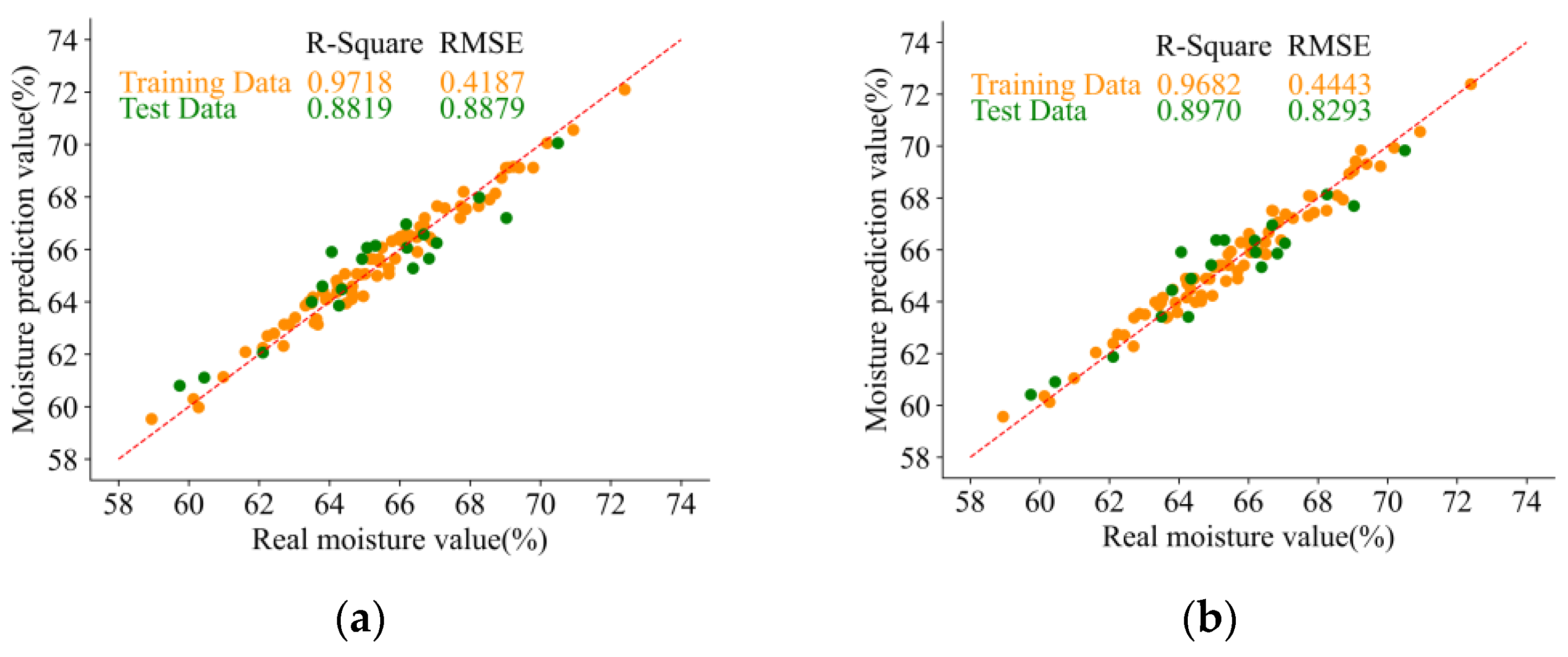 Forests 14 00883 g007a Forests 14 00883 g007a