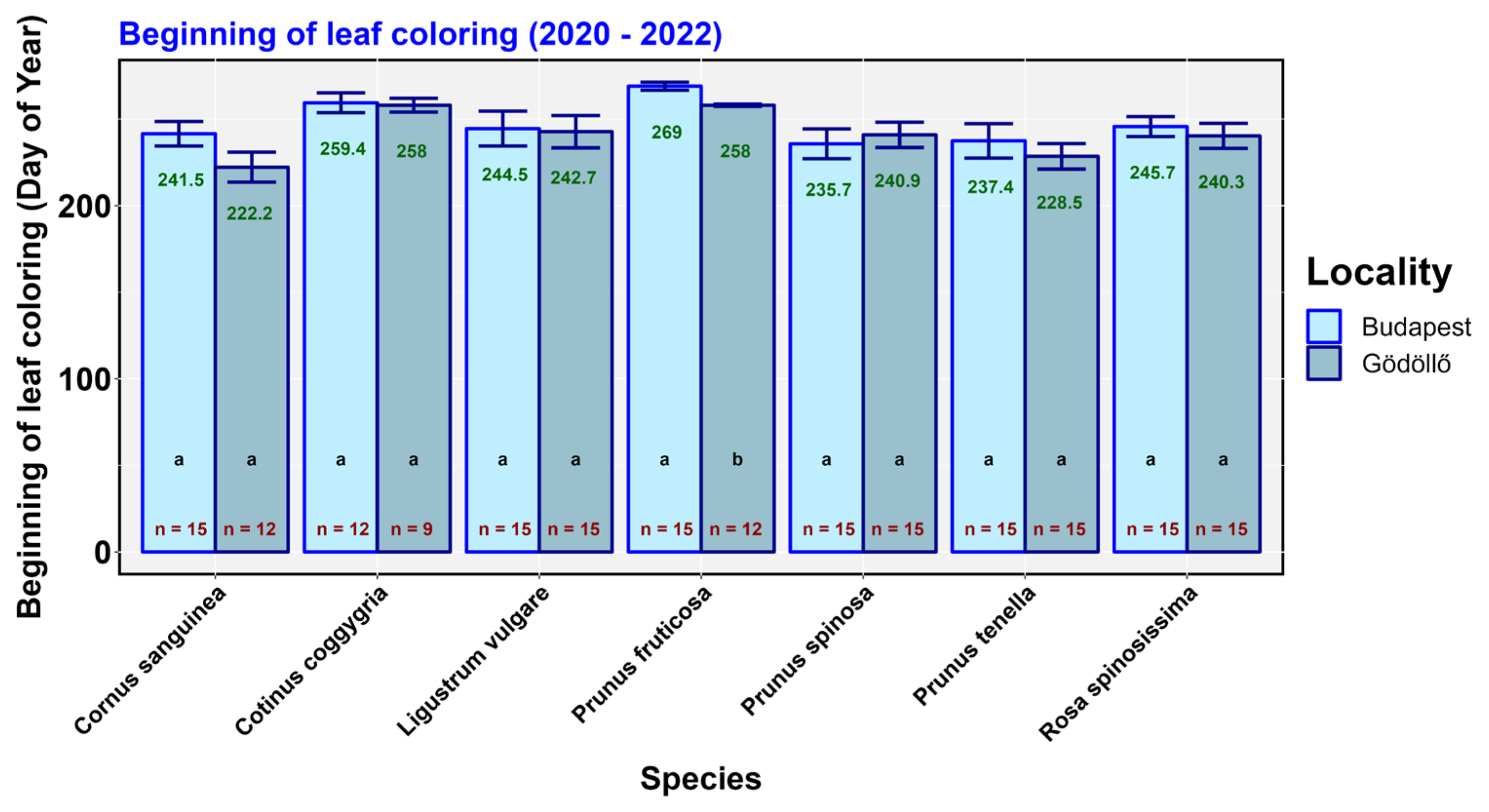 Forests 14 00885 g004