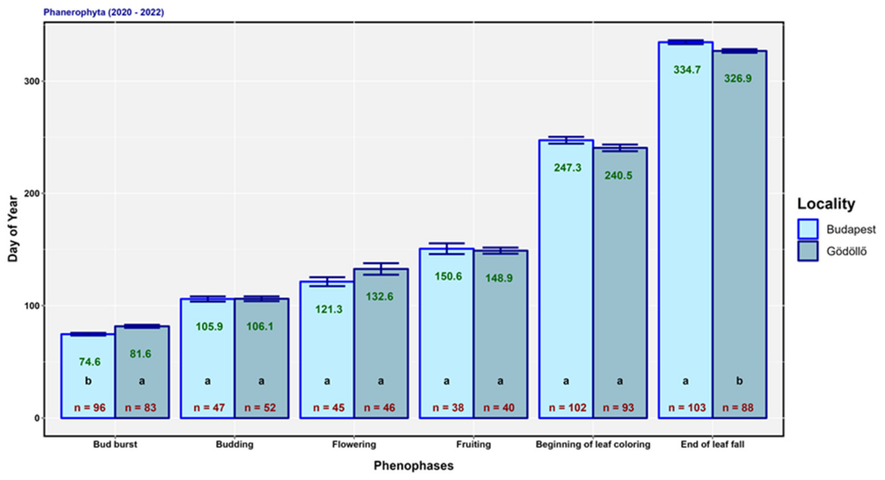Forests 14 00885 g006