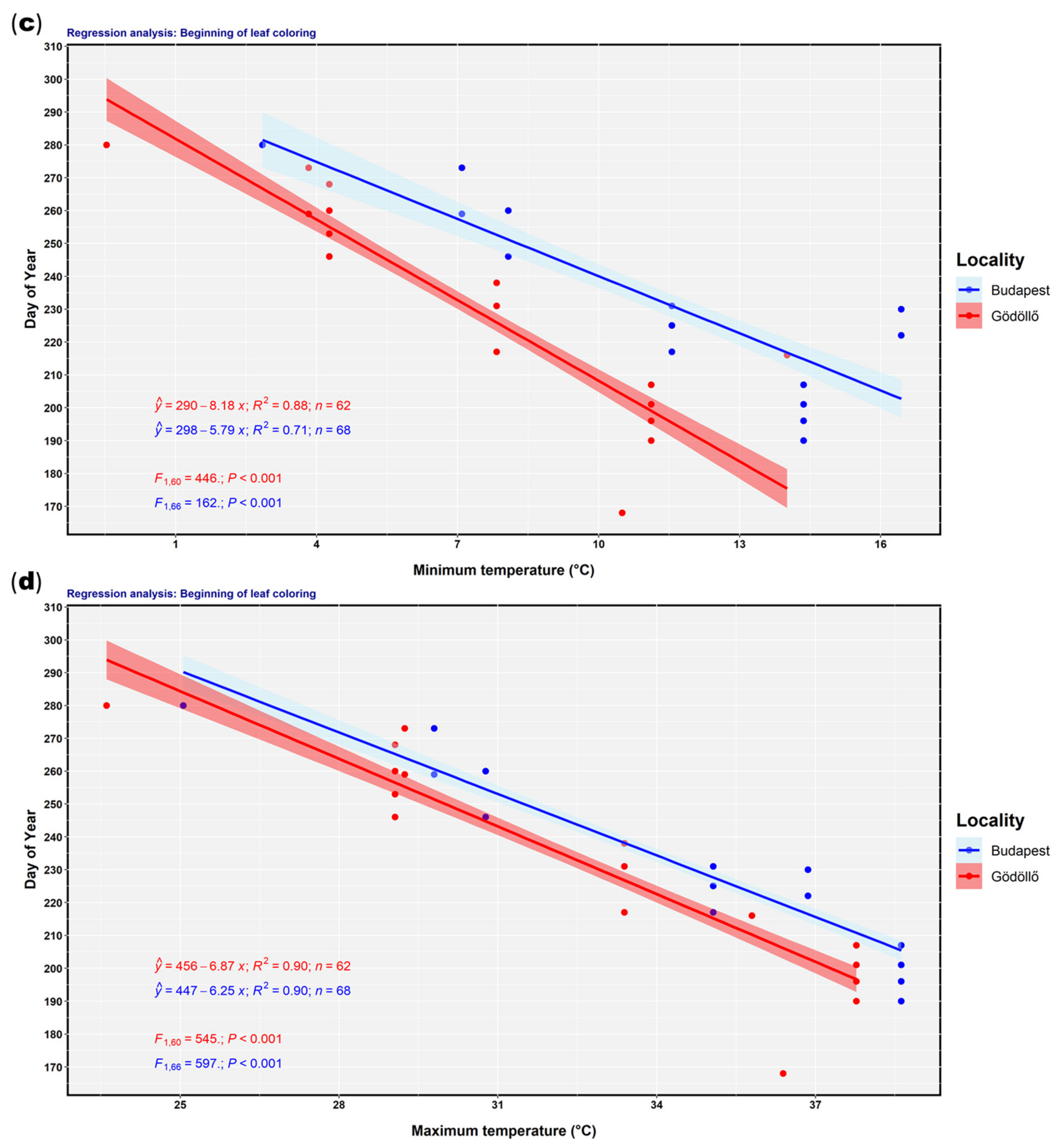 Forests 14 00885 g007b