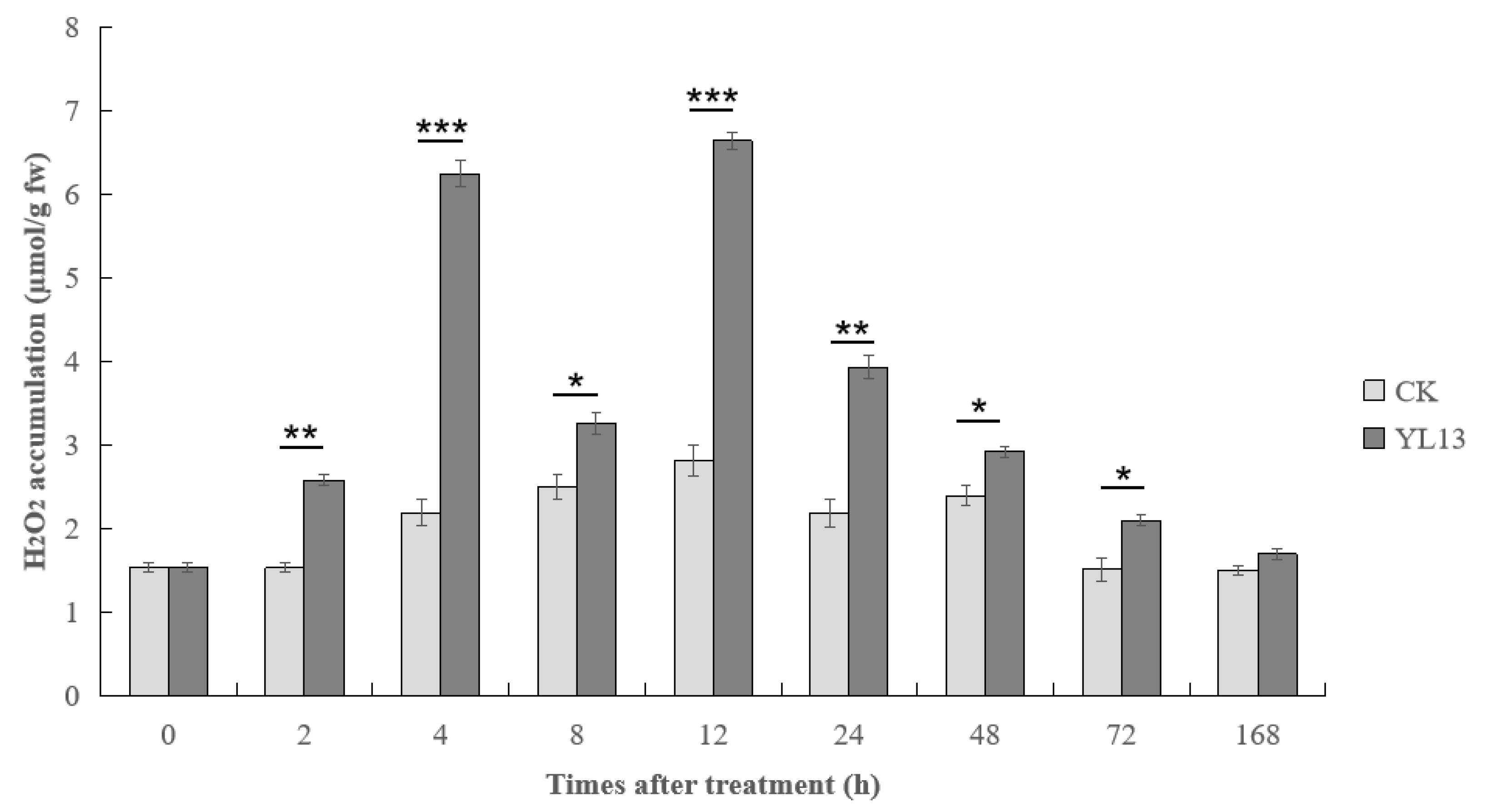 Forests 14 00886 g003