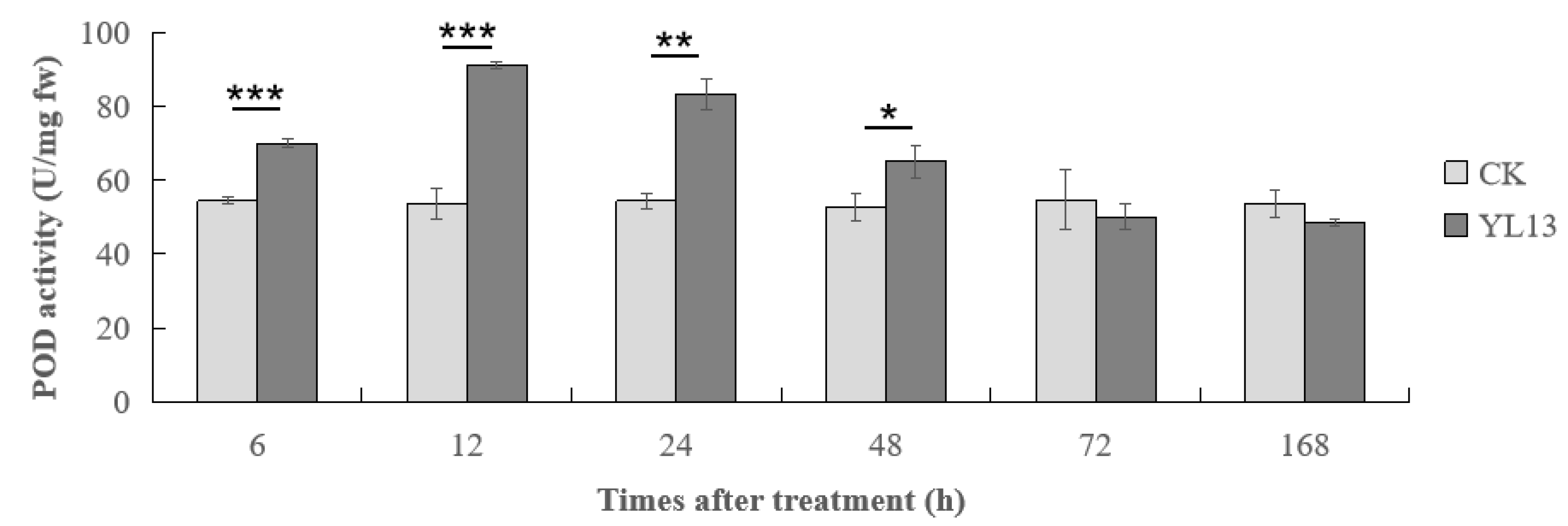 Forests 14 00886 g004