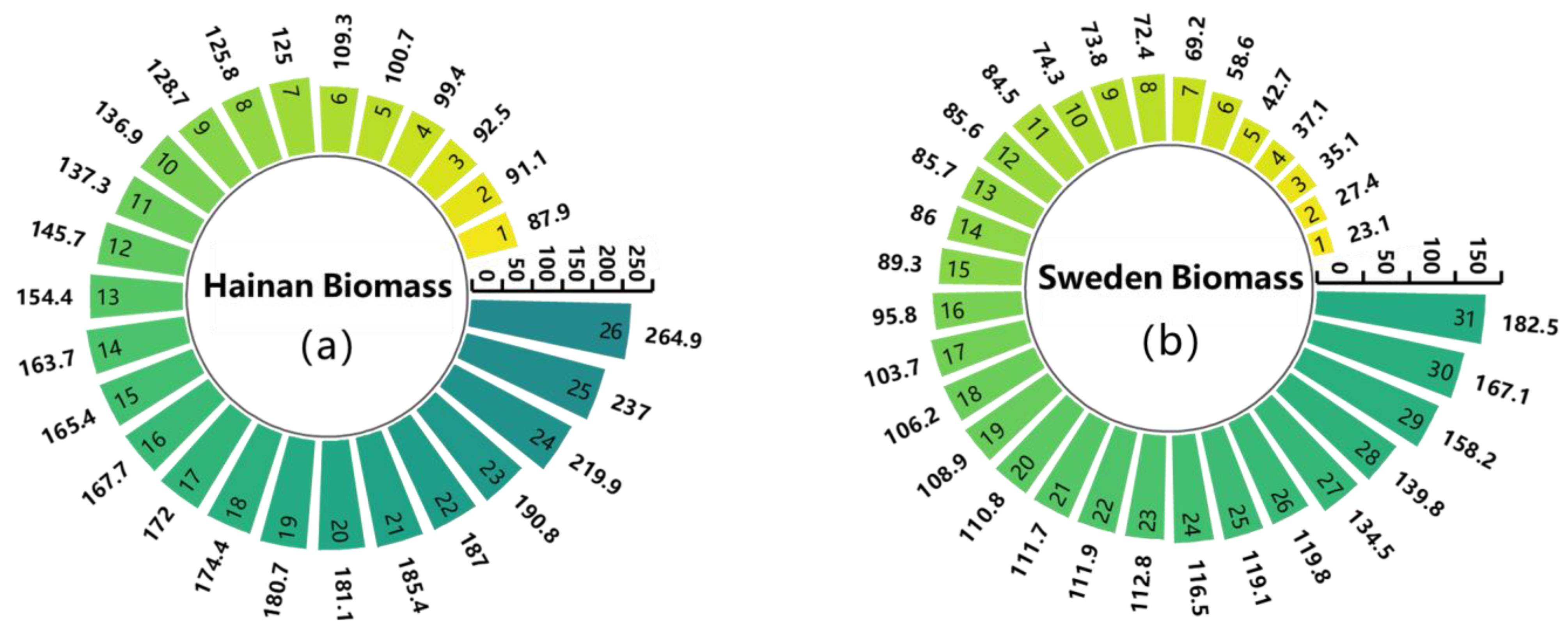 Forests 14 00887 g002 Forests 14 00887 g002
