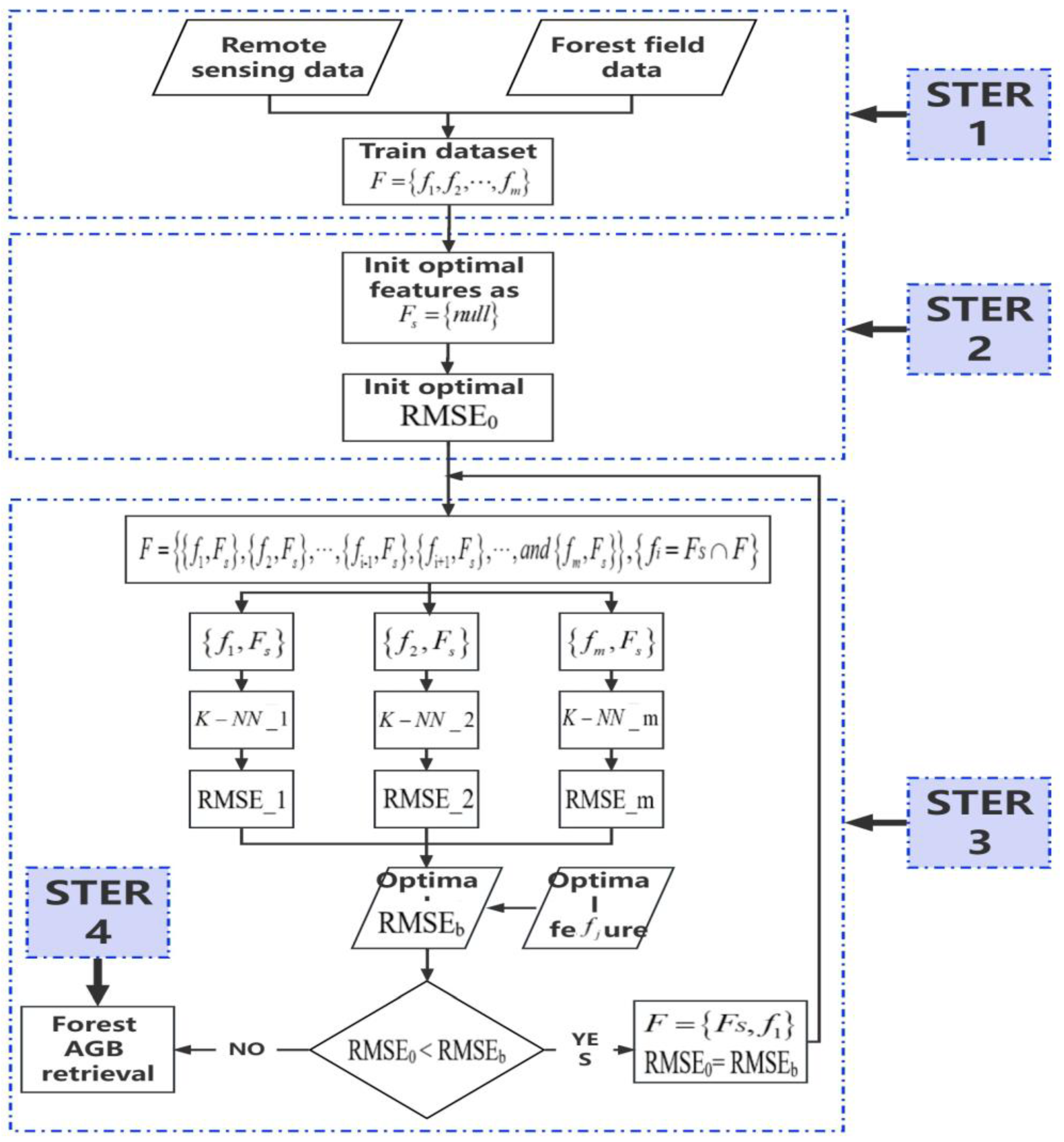 Forests 14 00887 g003 Forests 14 00887 g003