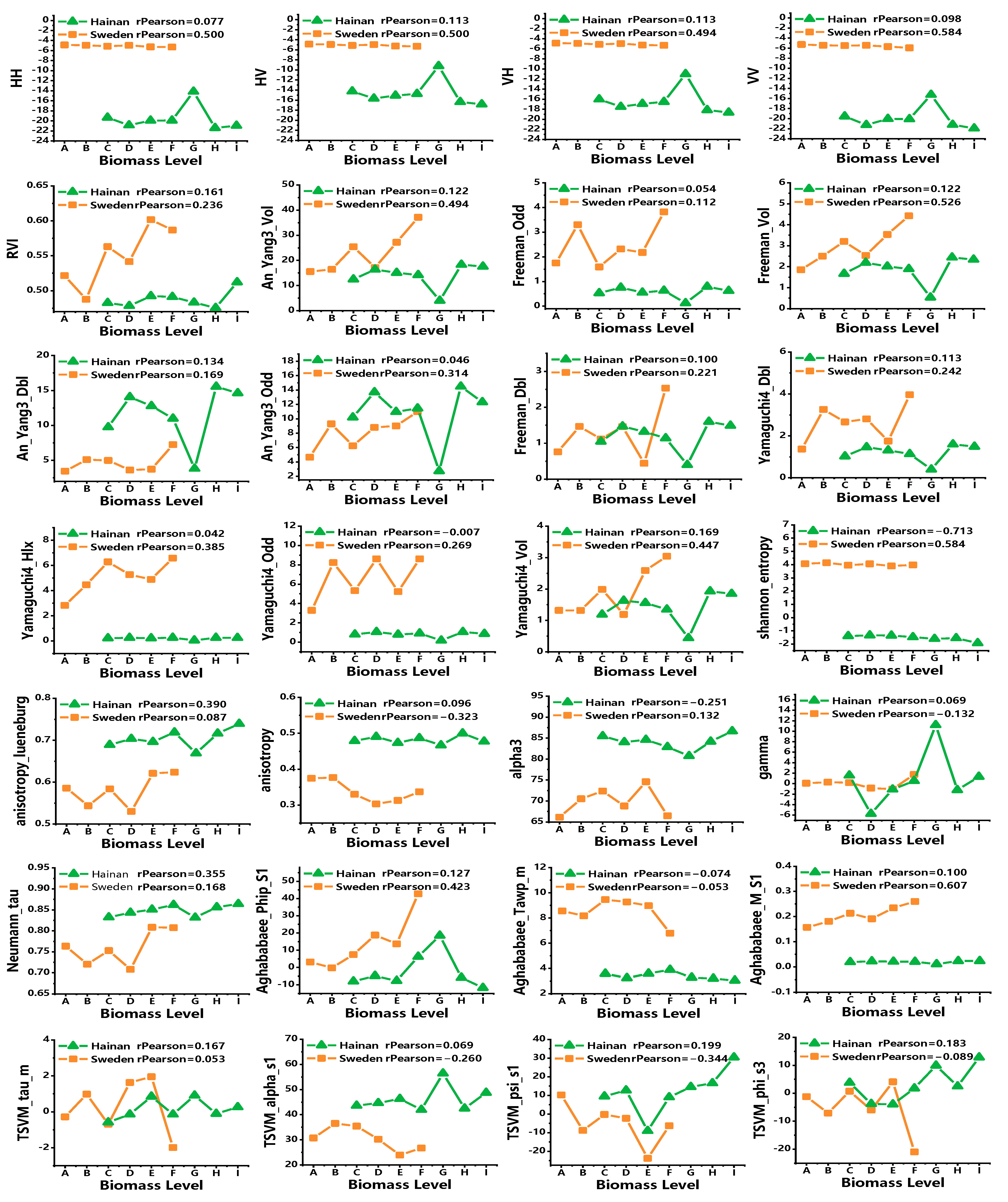 Forests 14 00887 g004 Forests 14 00887 g004