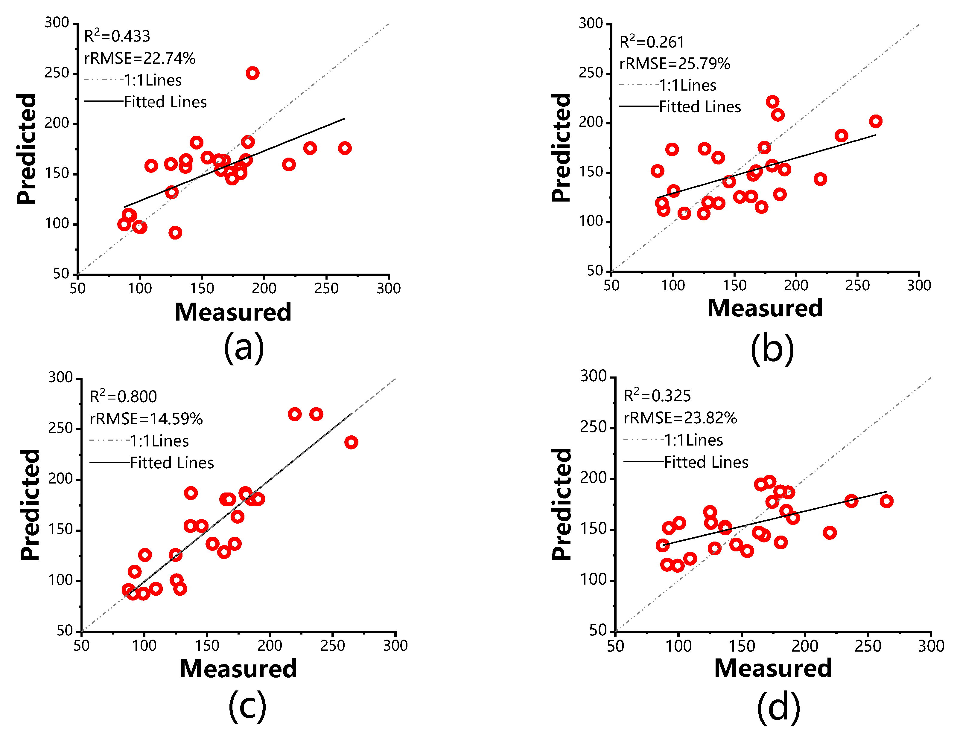 Forests 14 00887 g006 Forests 14 00887 g006
