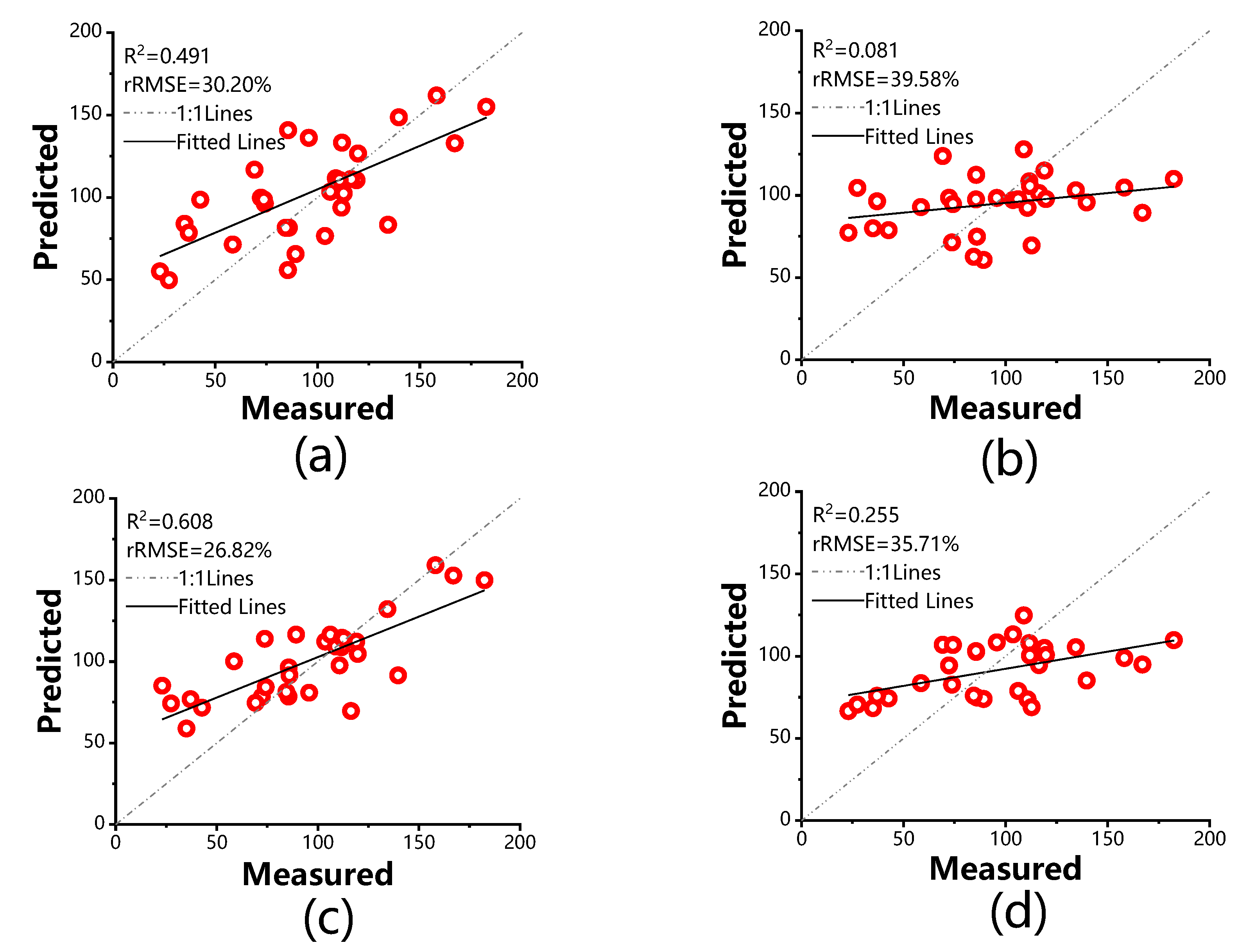 Forests 14 00887 g007 Forests 14 00887 g007