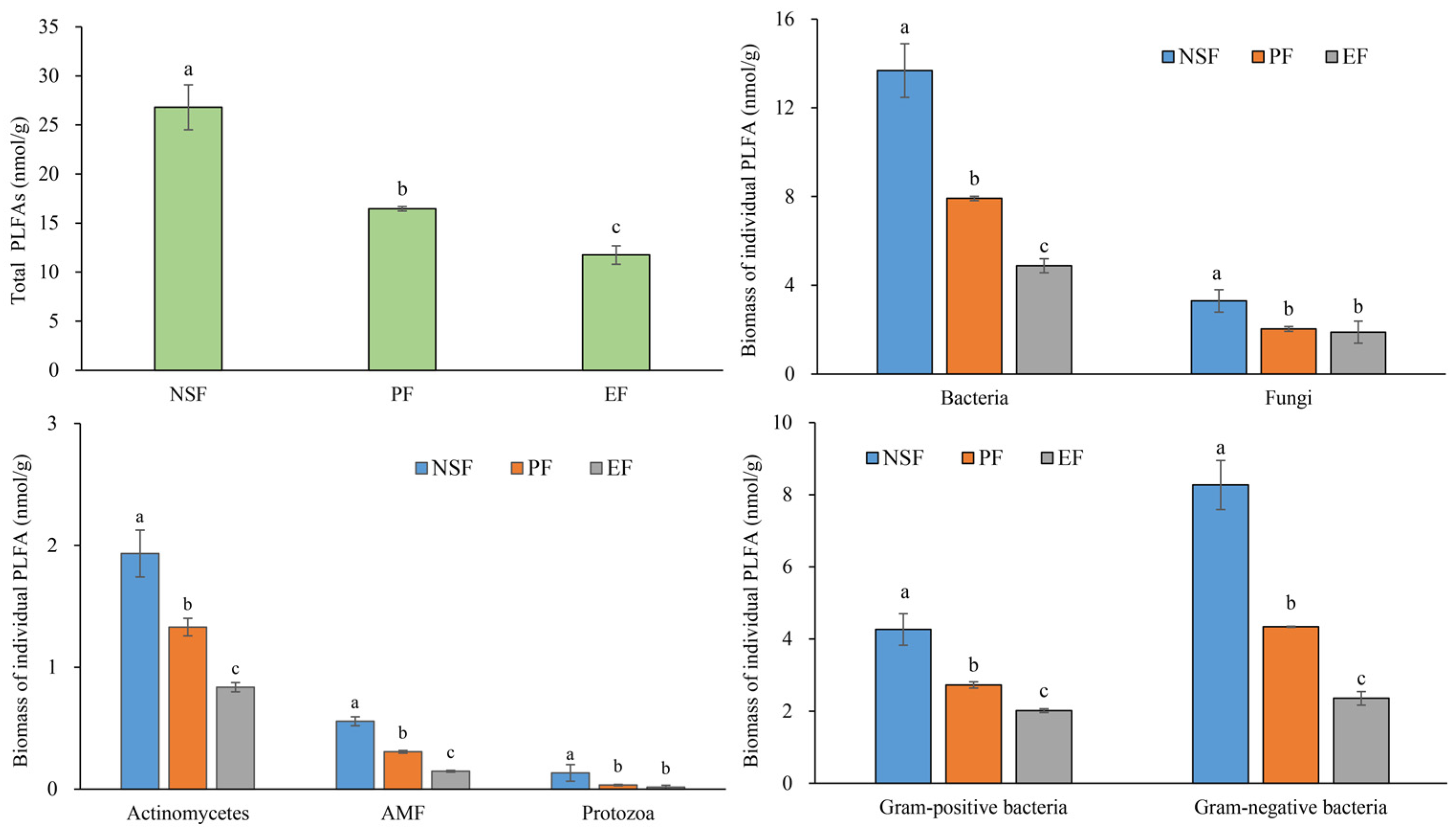 Forests 14 00888 g002