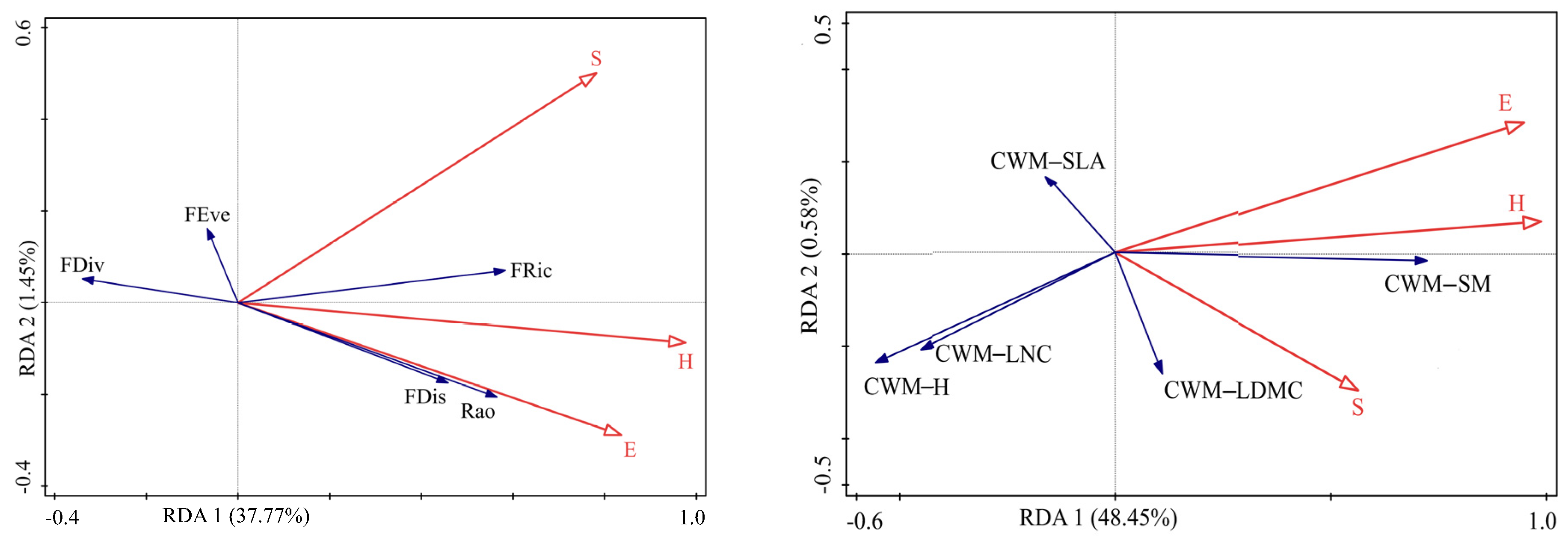 Forests 14 00888 g003