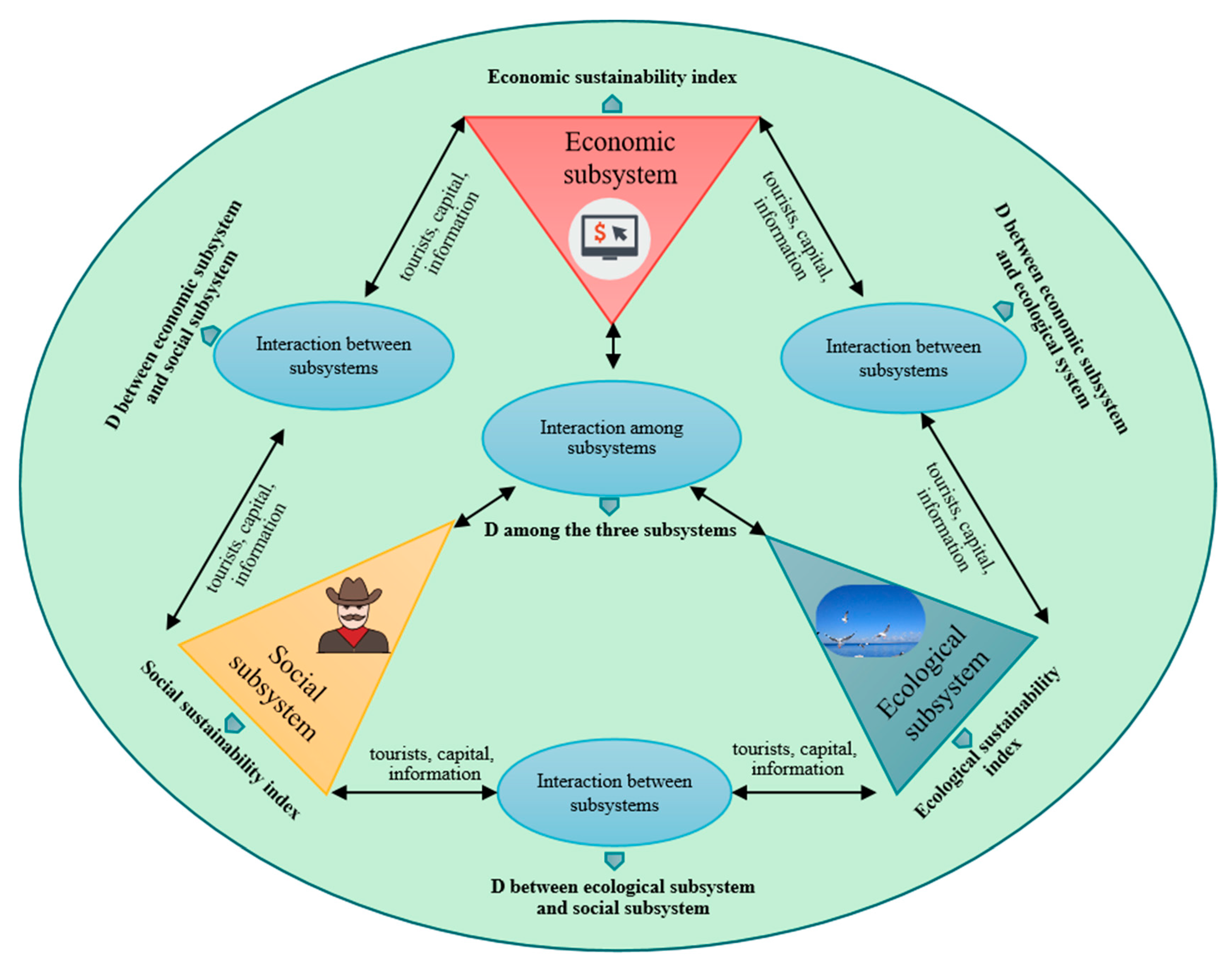 Forests 14 00890 g001