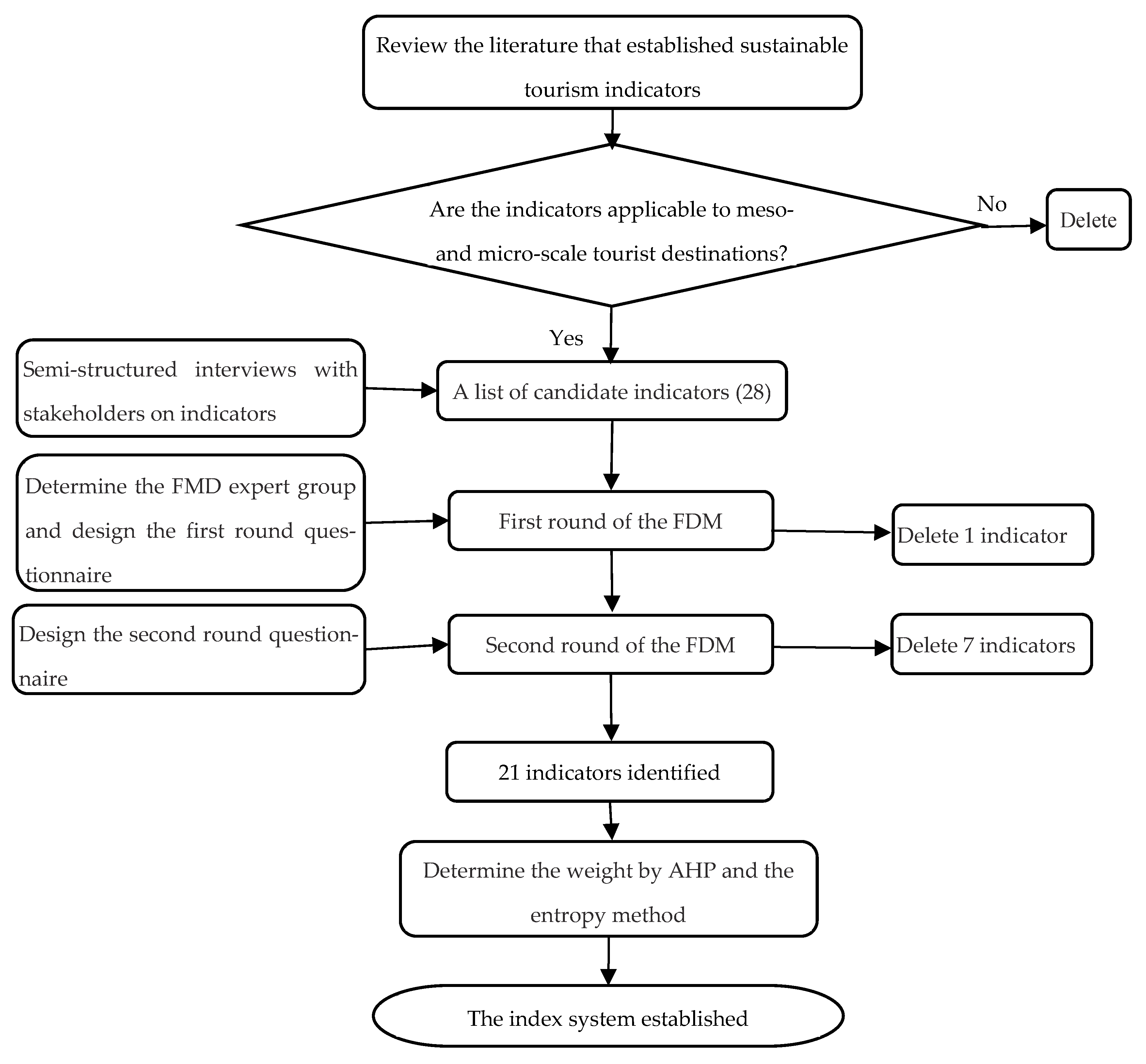 Forests 14 00890 g003