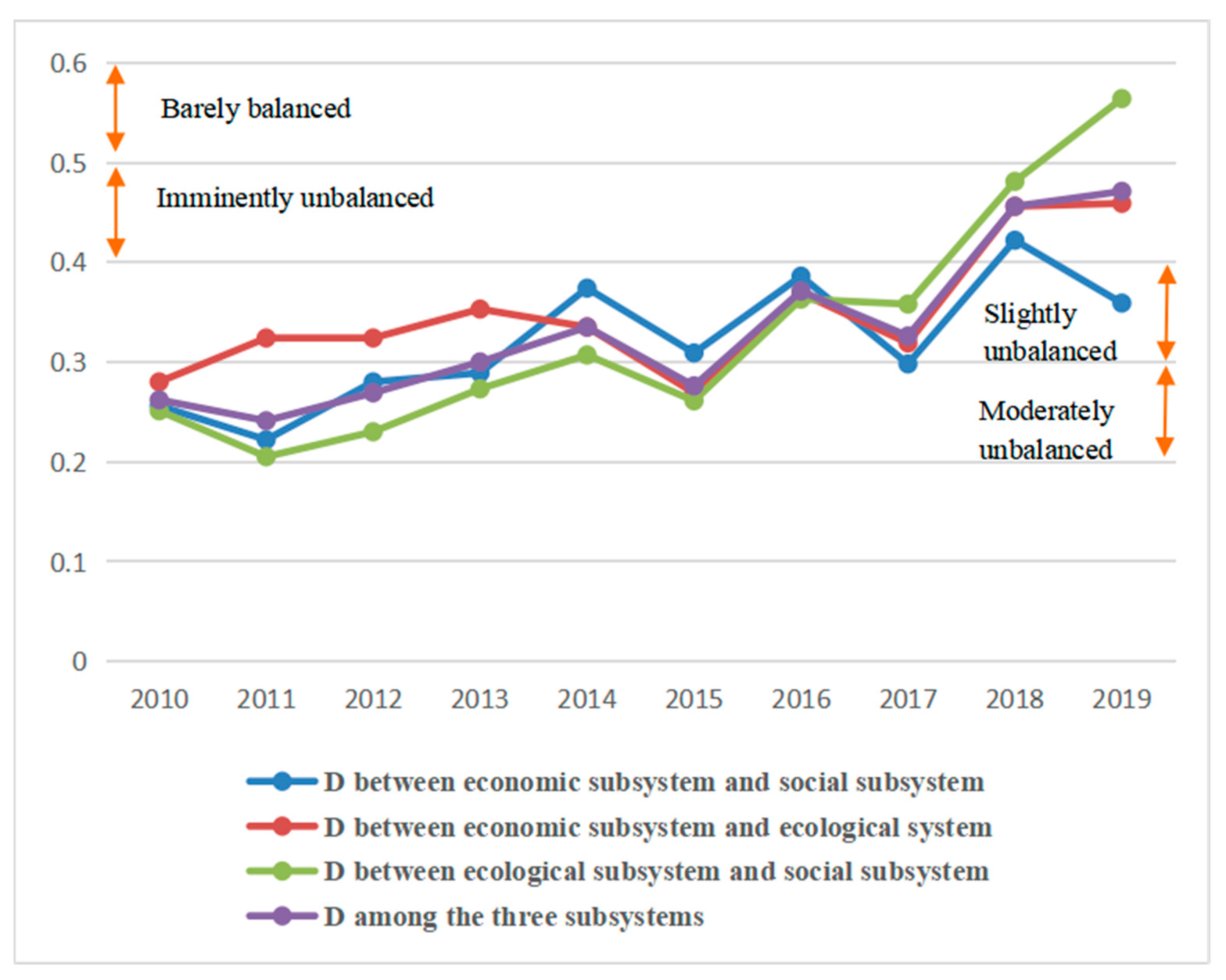 Forests 14 00890 g005