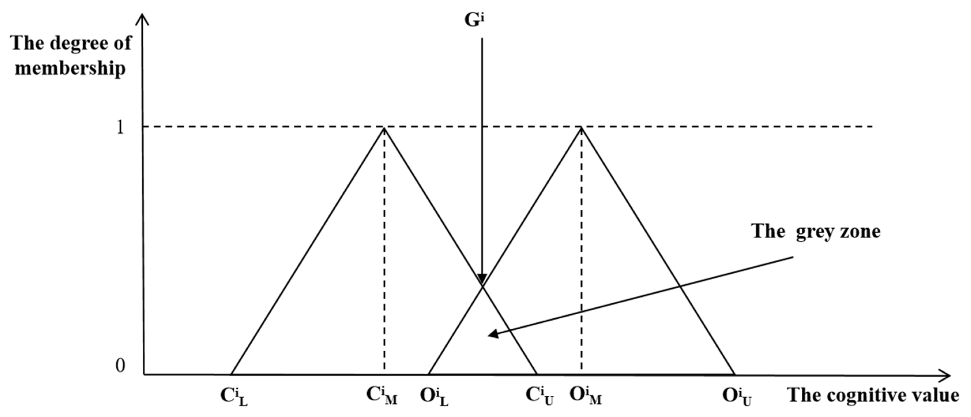 Forests 14 00890 g0a1