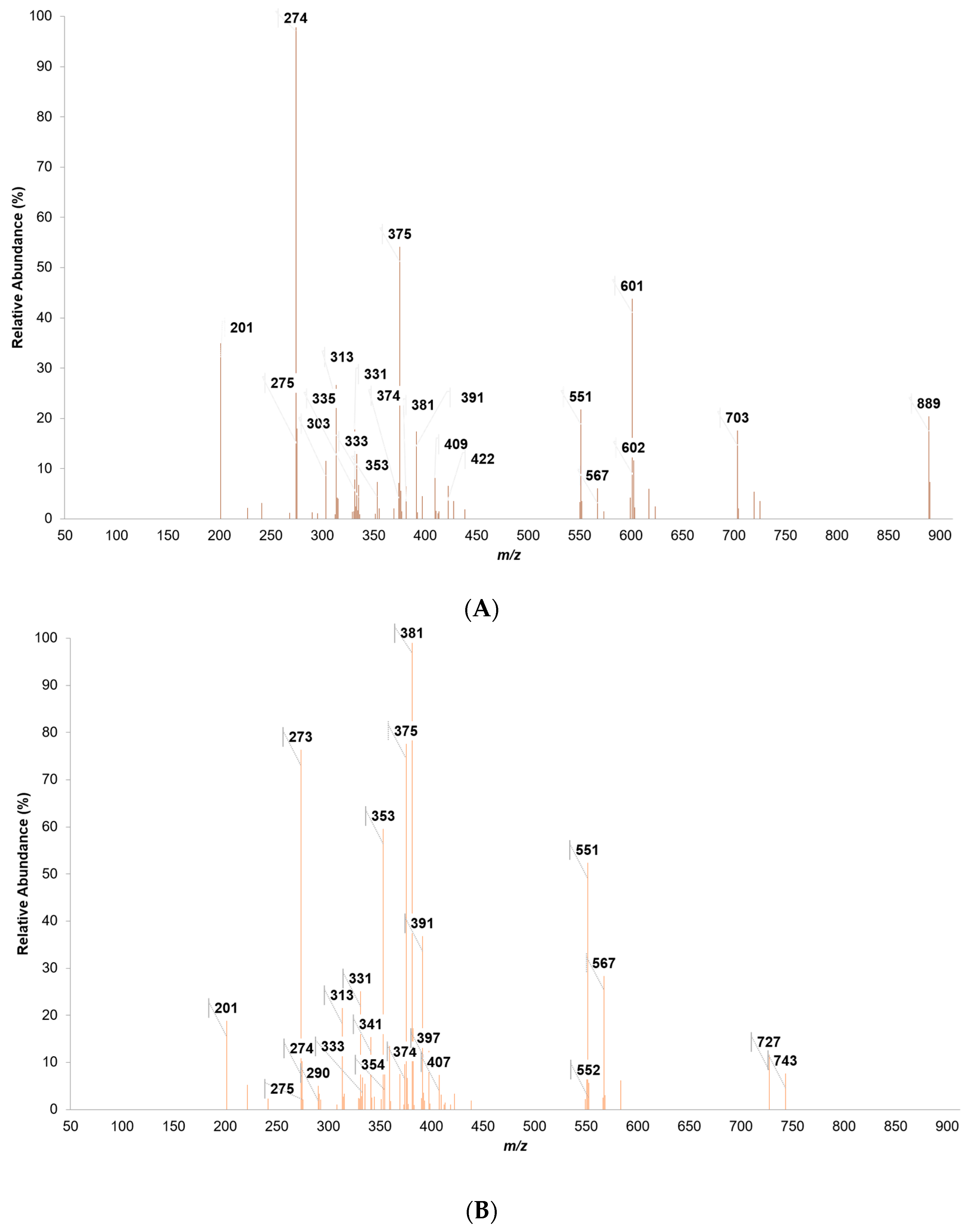 Forests 14 00895 g005a Forests 14 00895 g005a