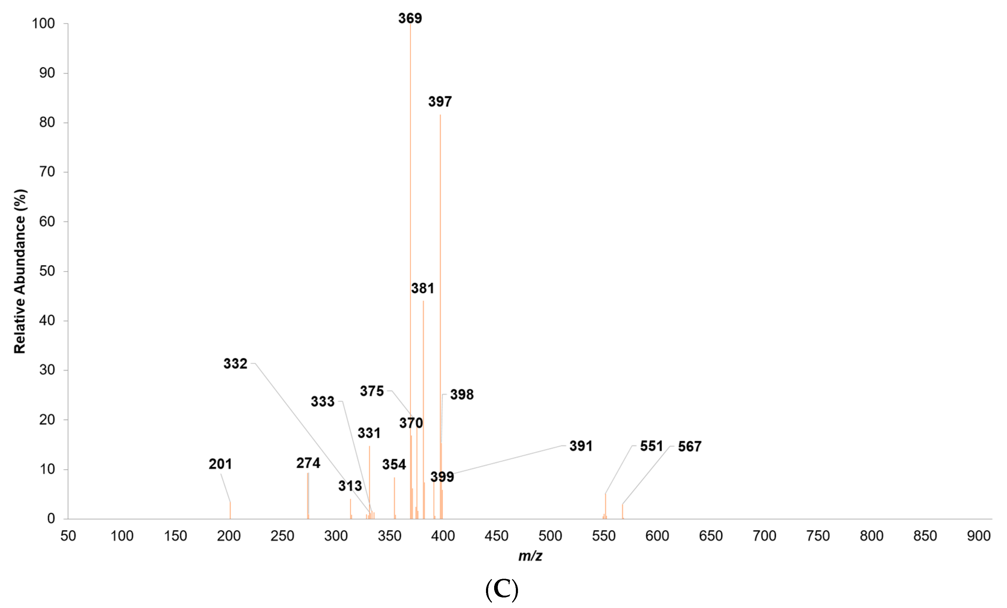 Forests 14 00895 g005b Forests 14 00895 g005b