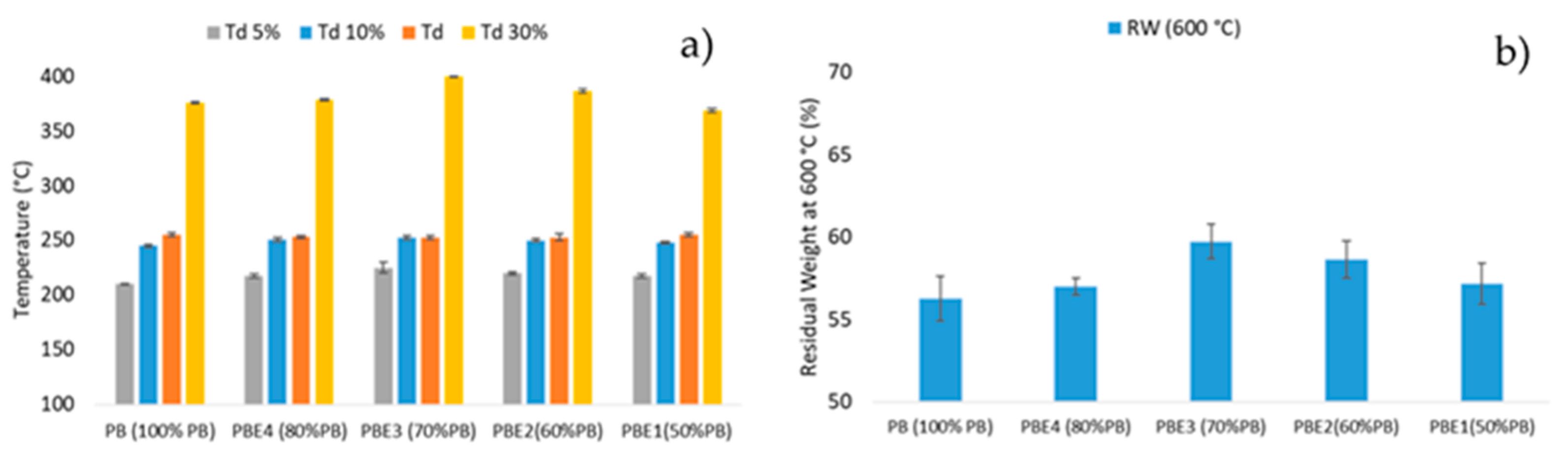 Forests 14 00895 g009 Forests 14 00895 g009