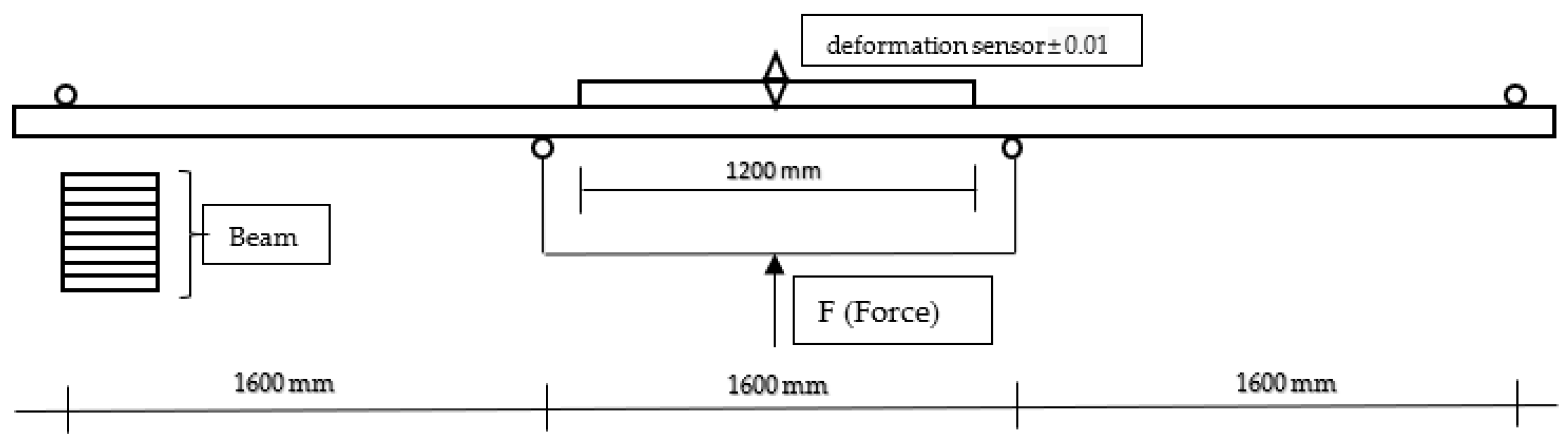 Forests 14 00897 g003