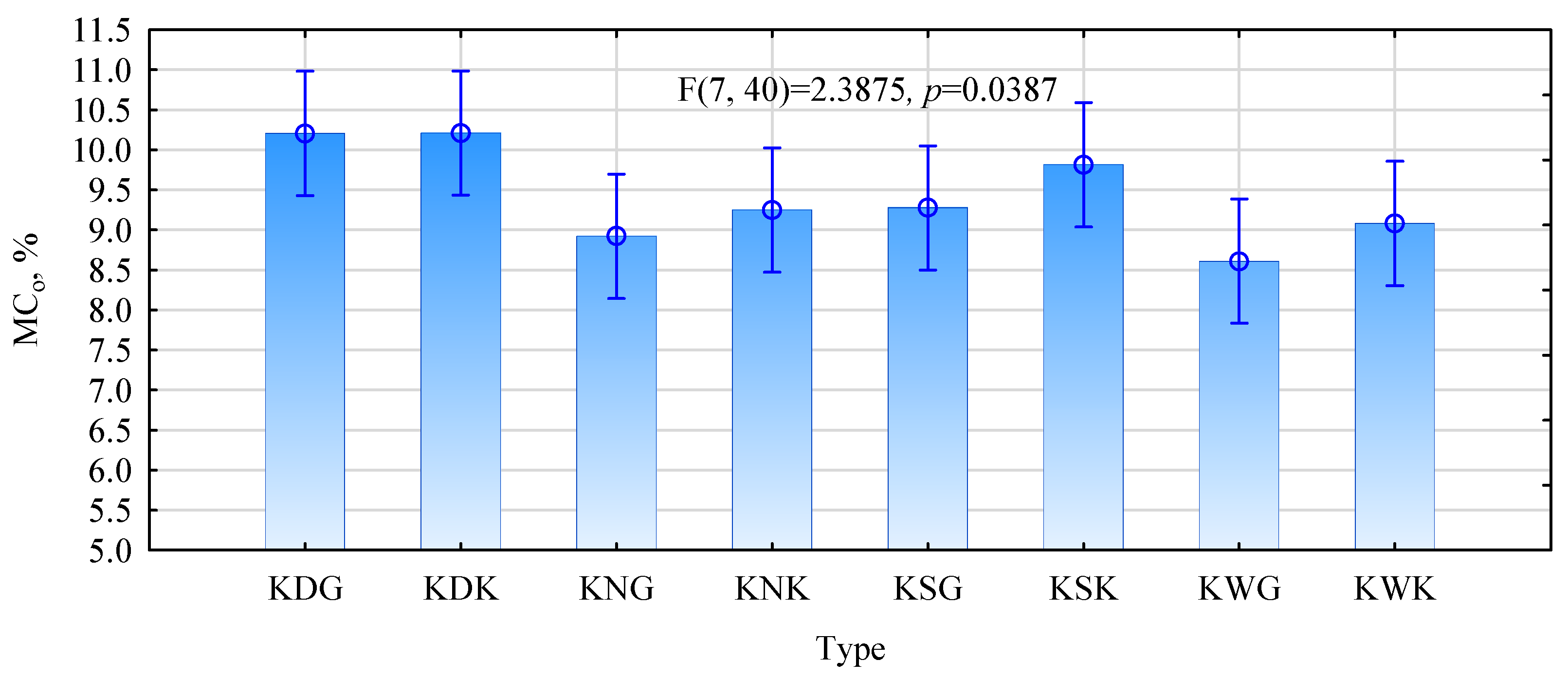 Forests 14 00897 g007