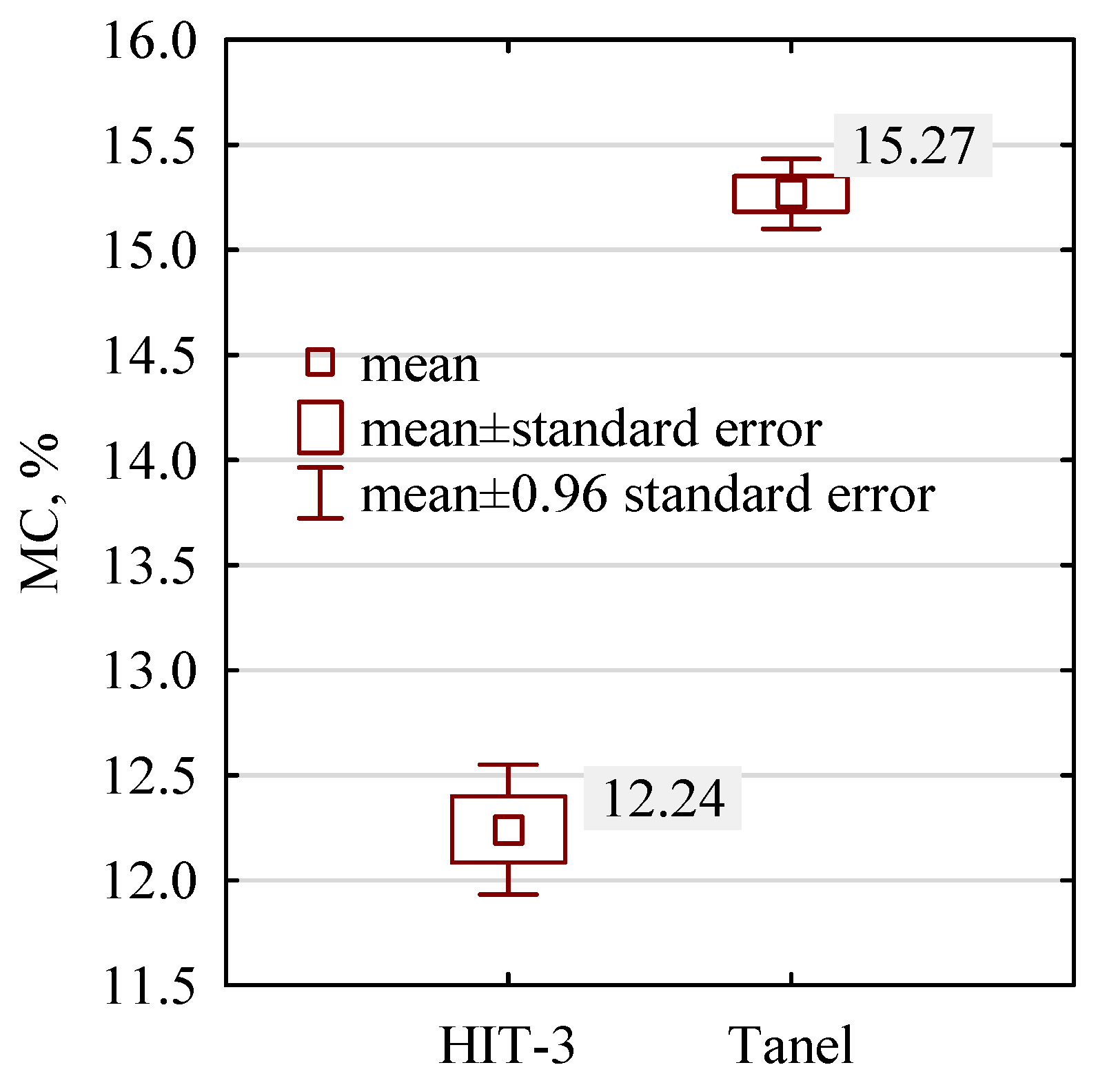 Forests 14 00897 g008