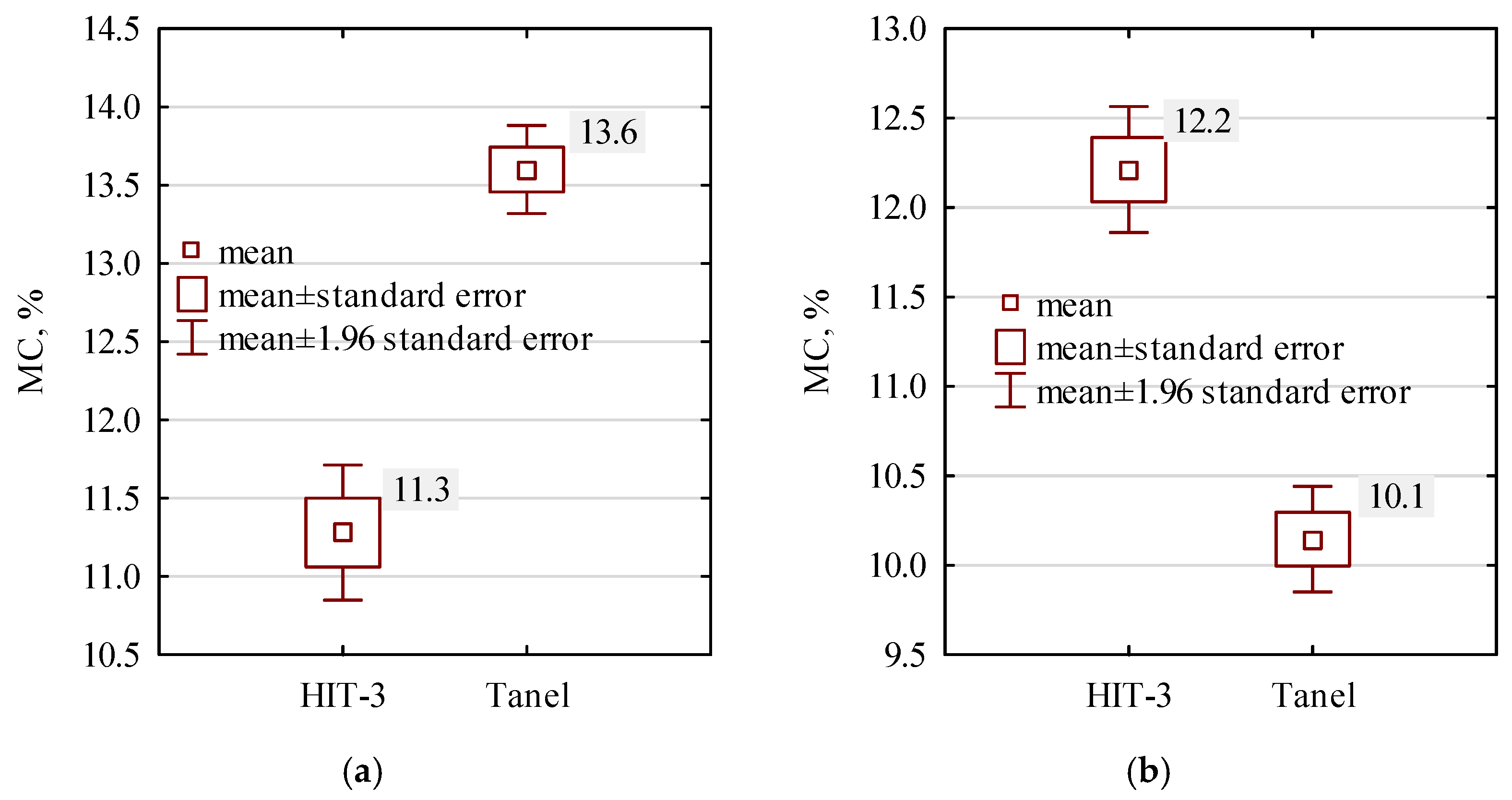 Forests 14 00897 g010