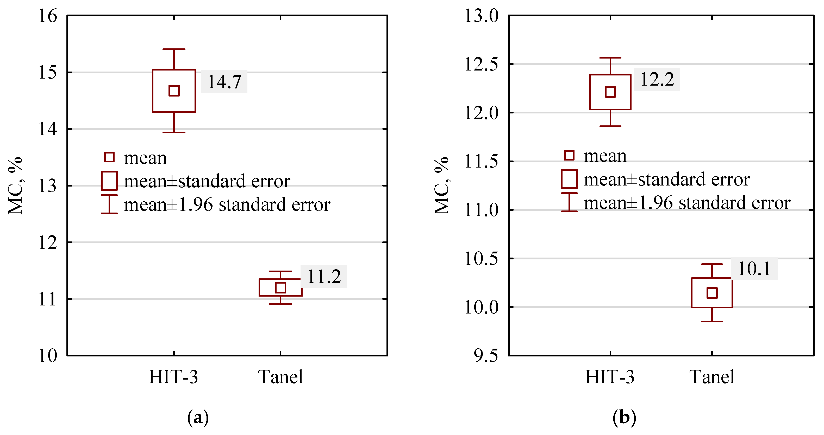 Forests 14 00897 g014