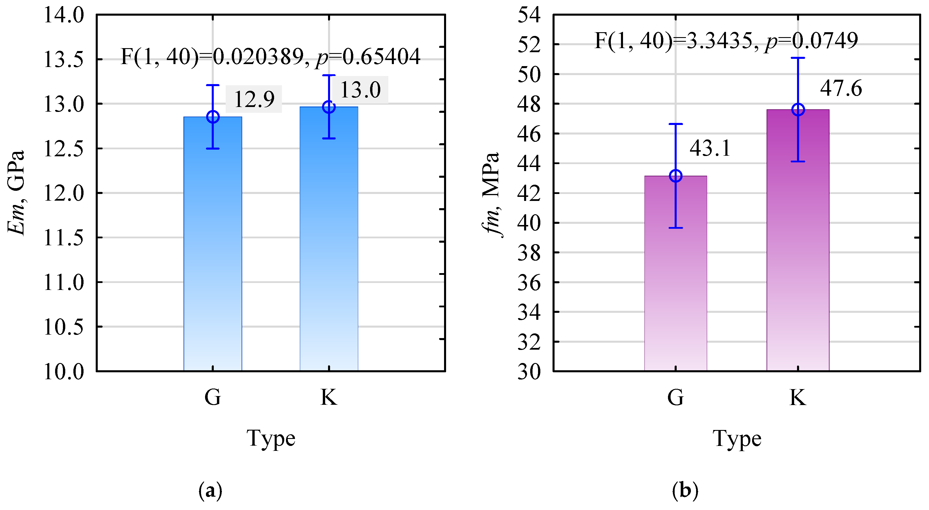 Forests 14 00897 g015