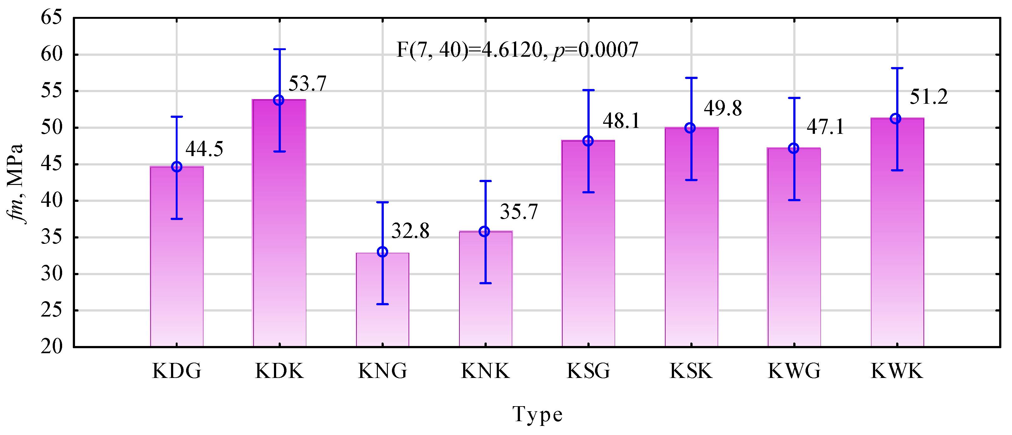Forests 14 00897 g017