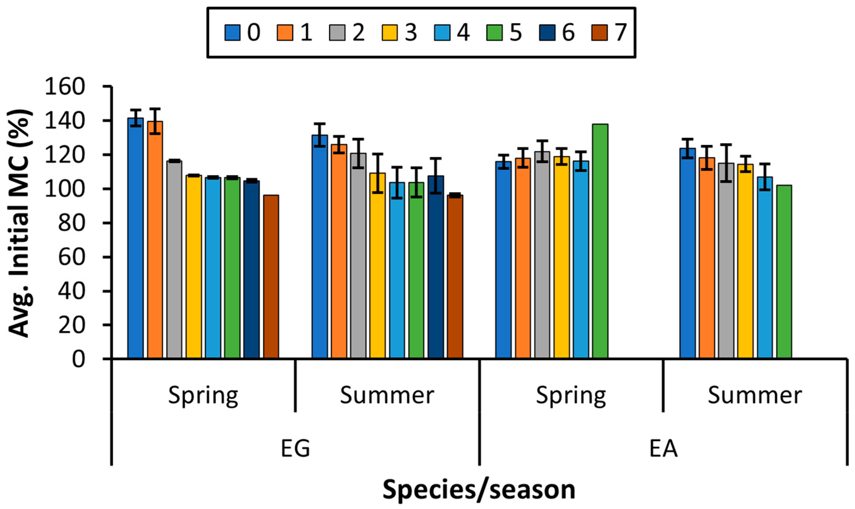 Forests 14 00899 g004 Forests 14 00899 g004
