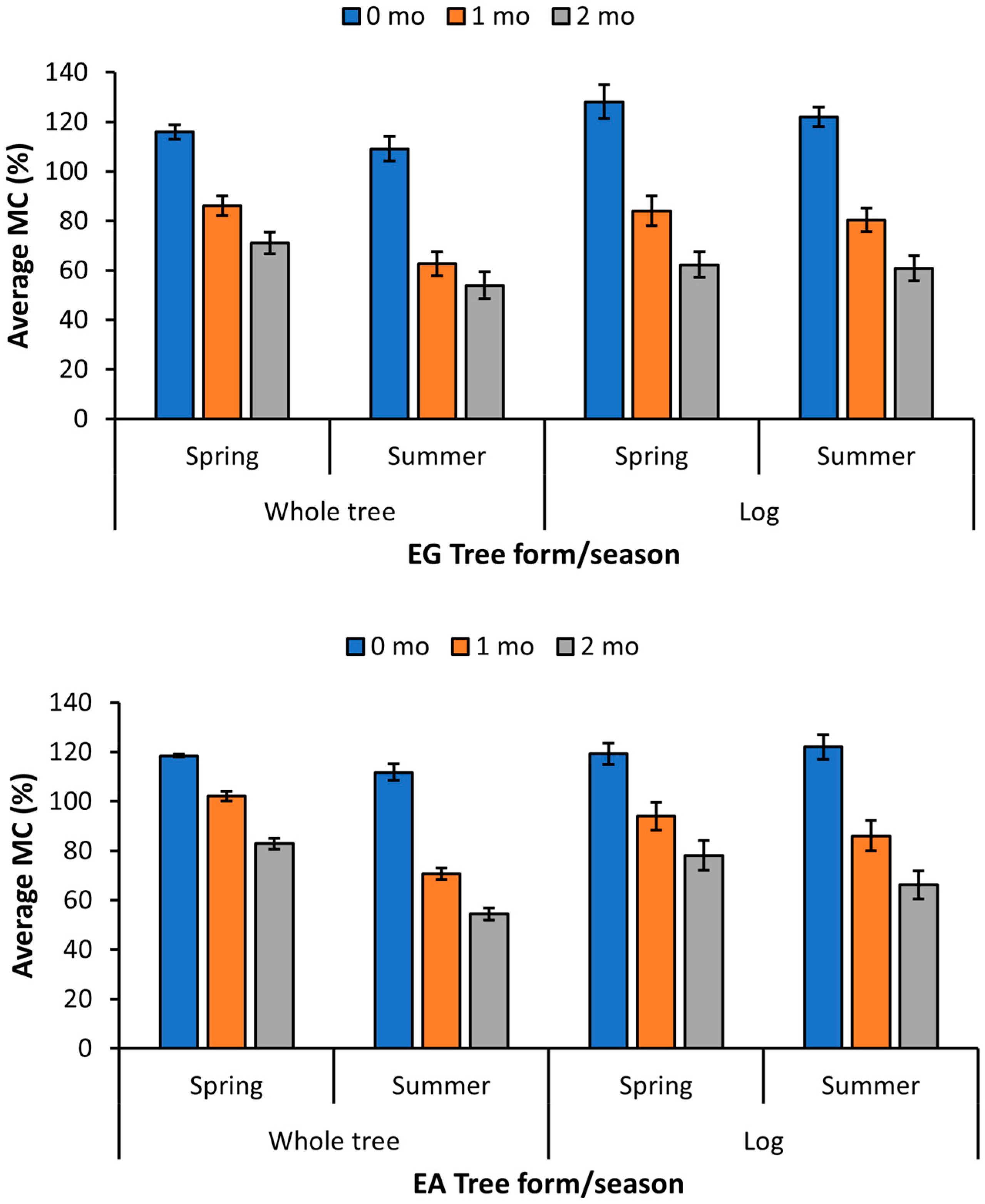 Forests 14 00899 g005 Forests 14 00899 g005