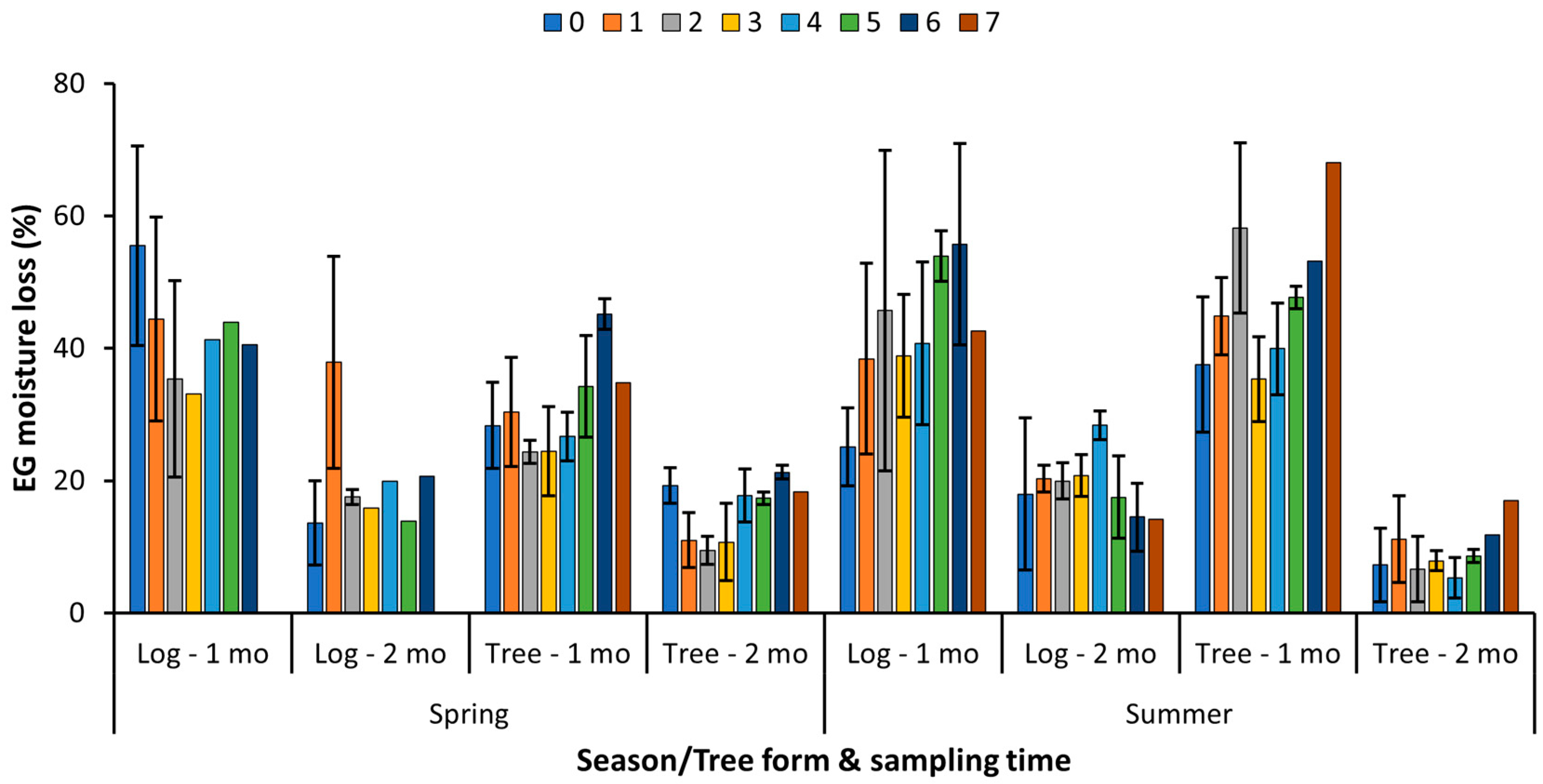 Forests 14 00899 g006a Forests 14 00899 g006a