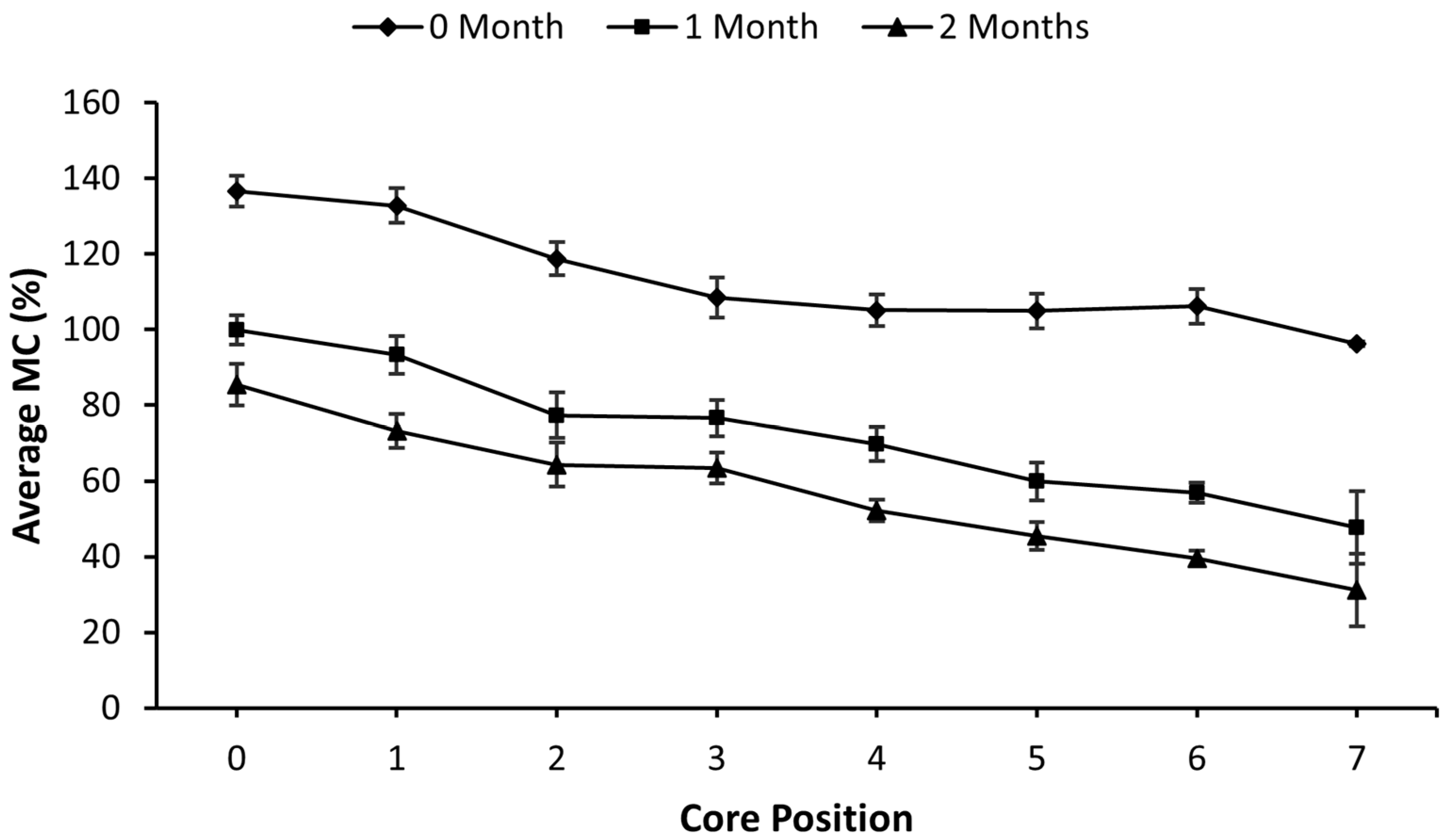 Forests 14 00899 g0a1 Forests 14 00899 g0a1