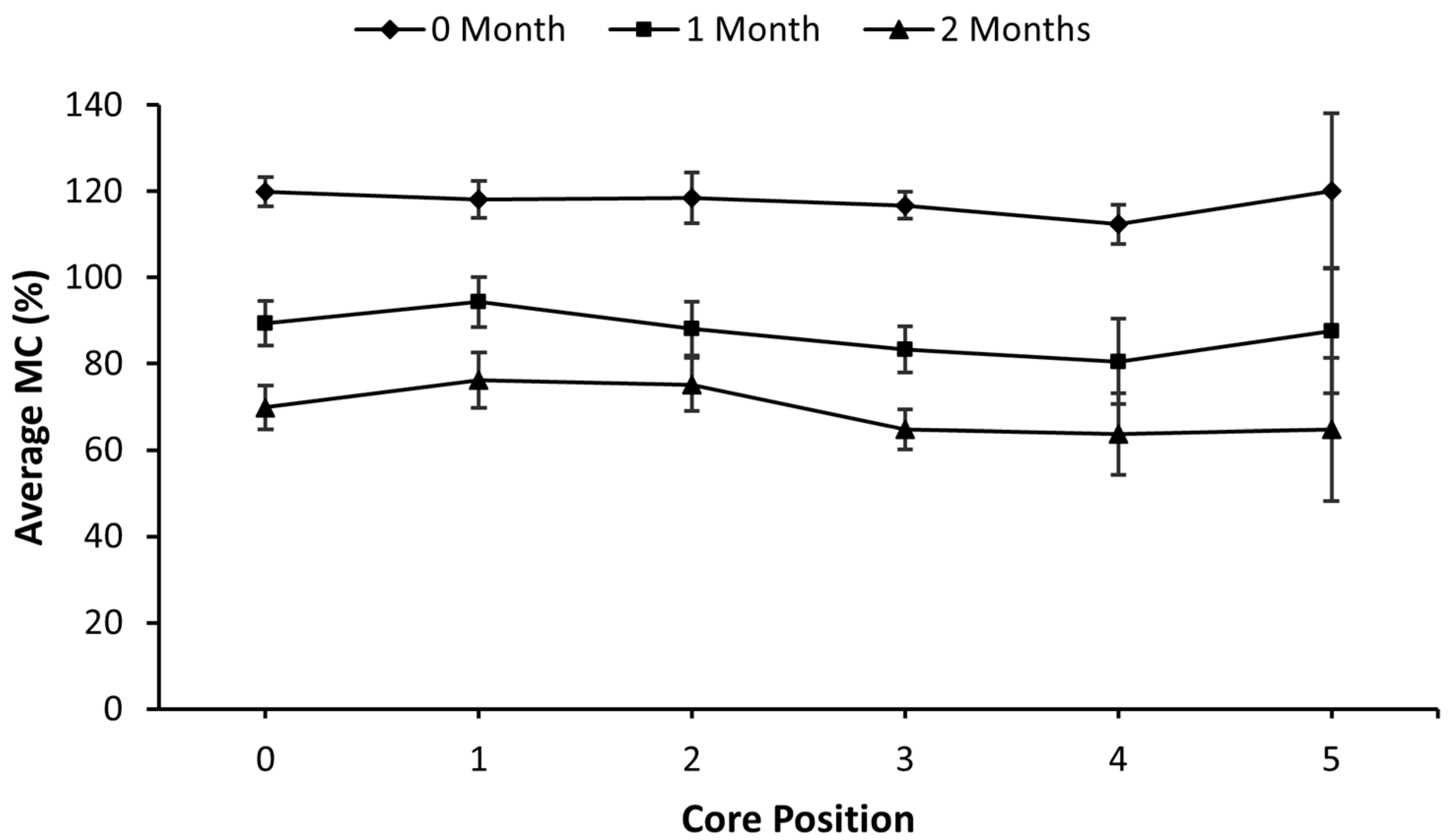 Forests 14 00899 g0a2 Forests 14 00899 g0a2