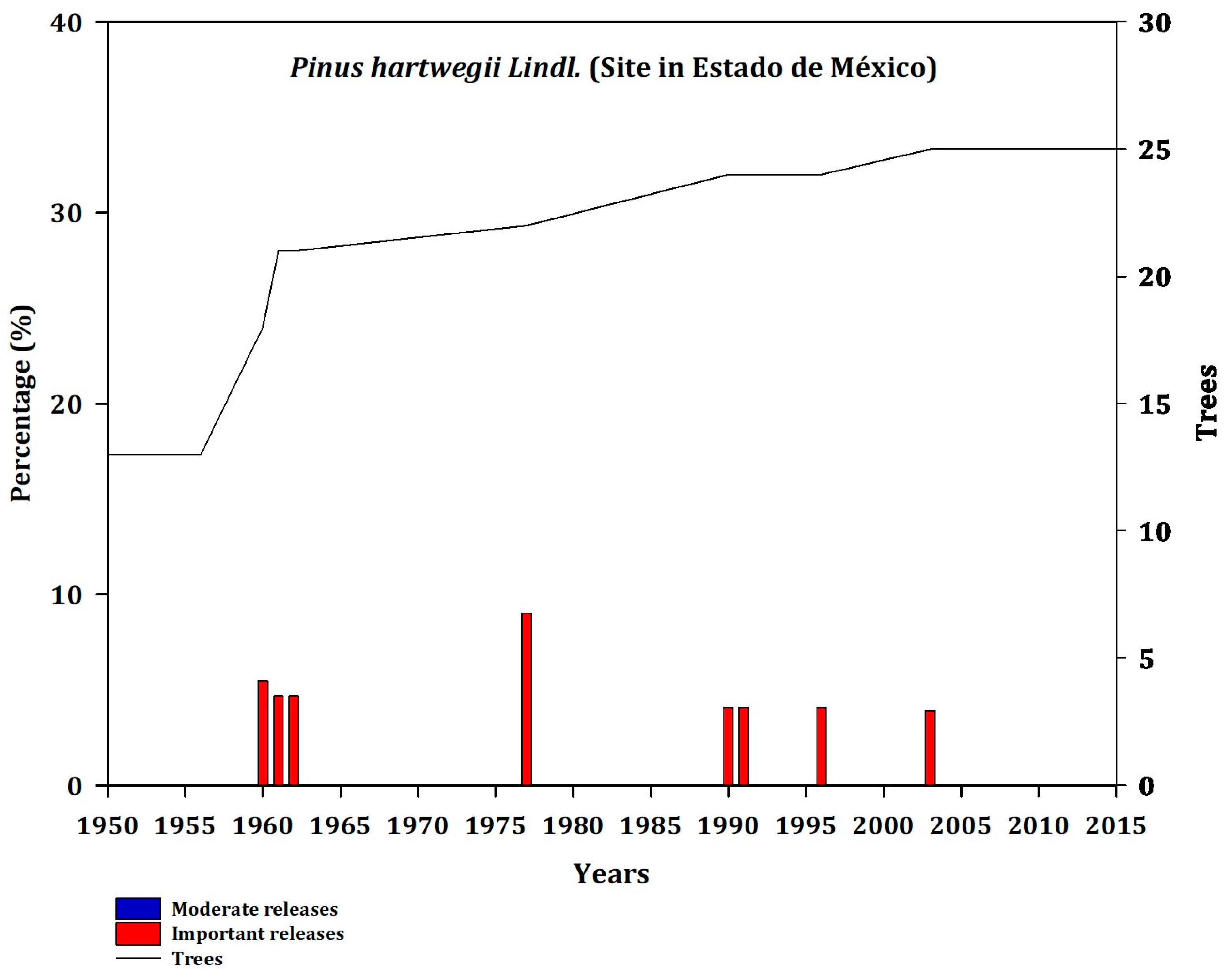 Forests 14 00900 g0a10 Forests 14 00900 g0a10