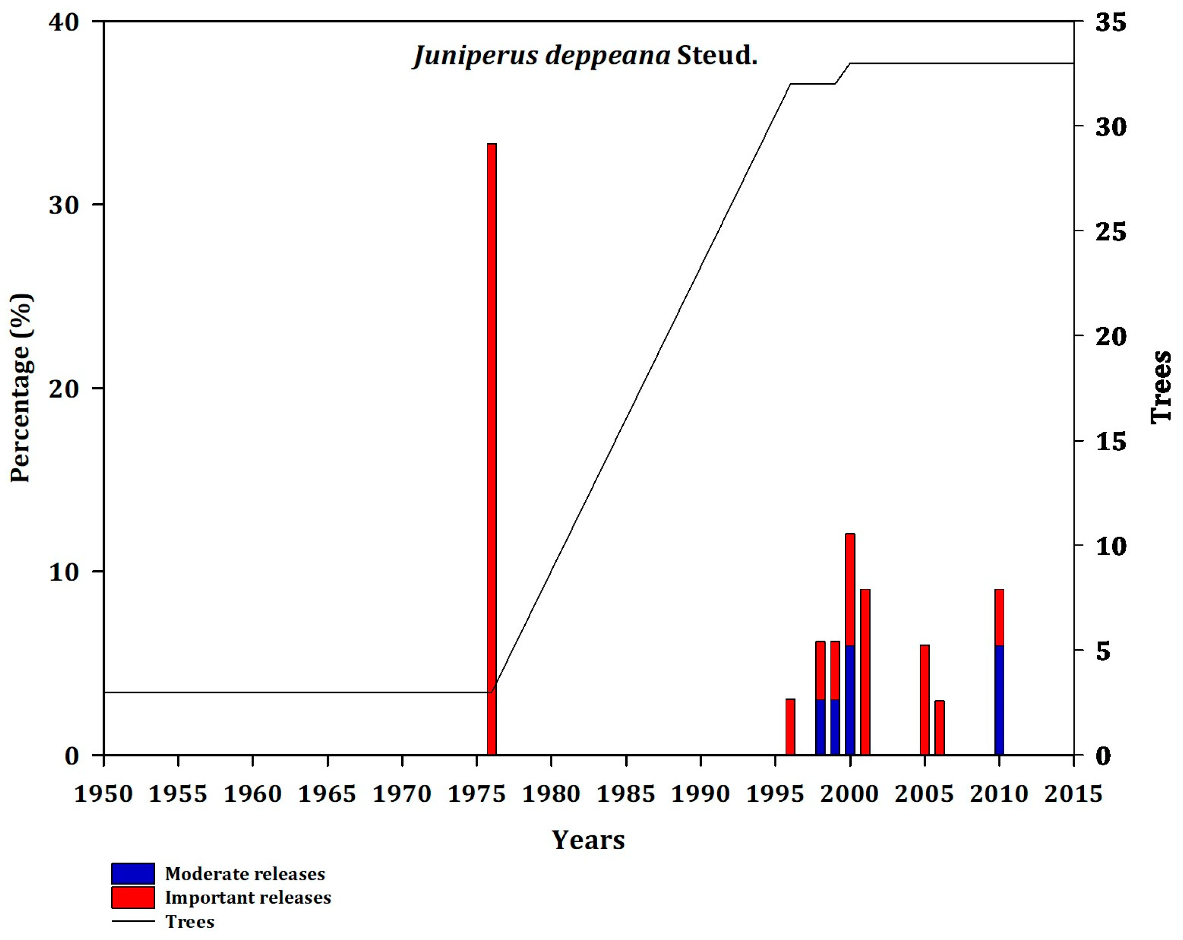 Forests 14 00900 g0a13 Forests 14 00900 g0a13