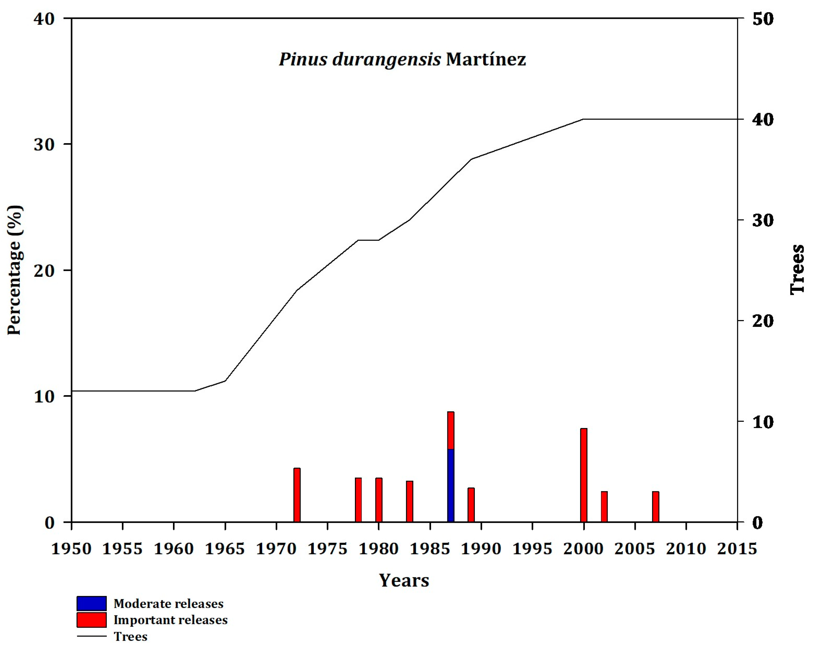 Forests 14 00900 g0a14 Forests 14 00900 g0a14