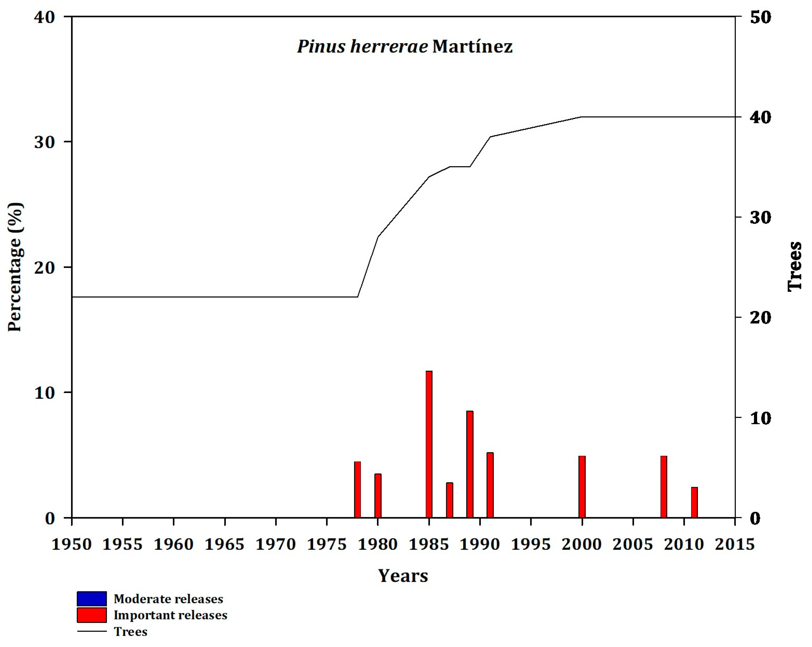 Forests 14 00900 g0a15 Forests 14 00900 g0a15